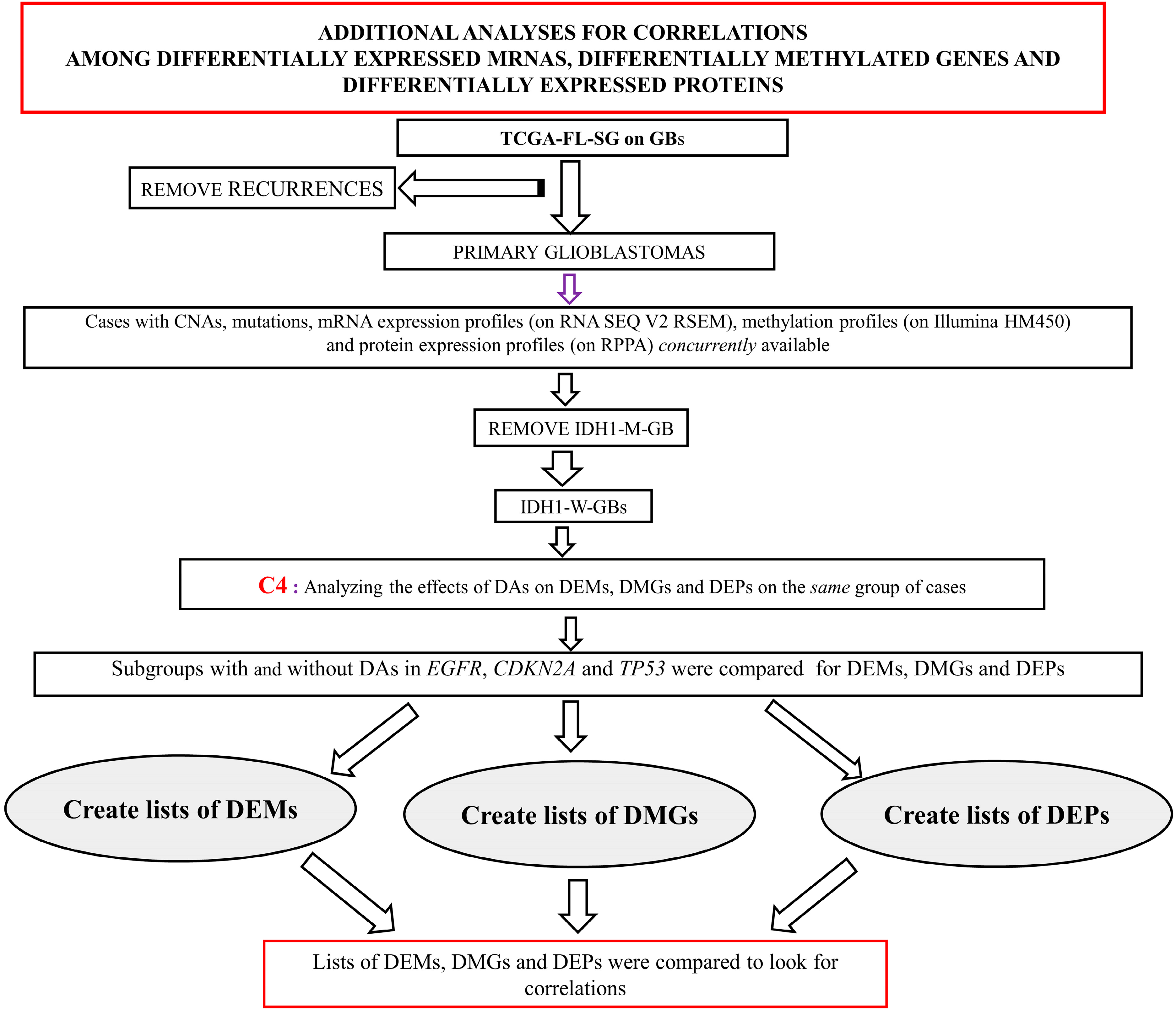 Brainsci 13 00186 g002