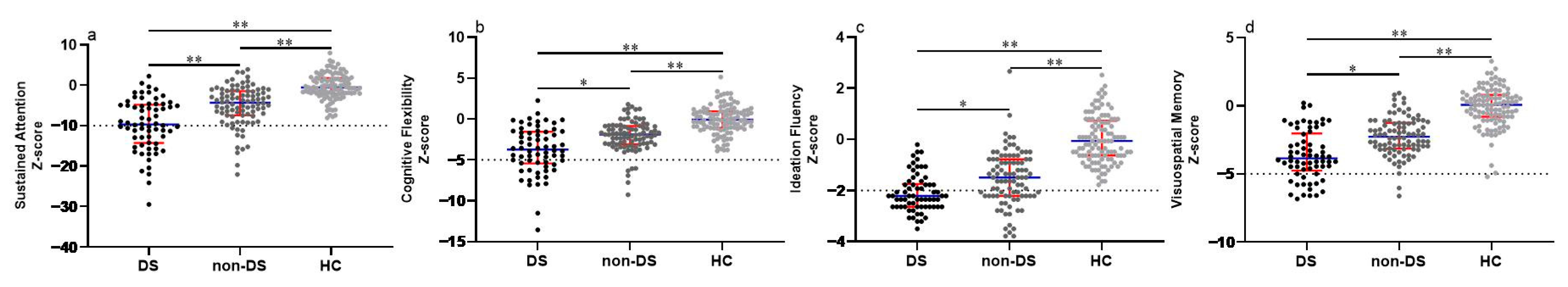 Brainsci 13 00187 g001
