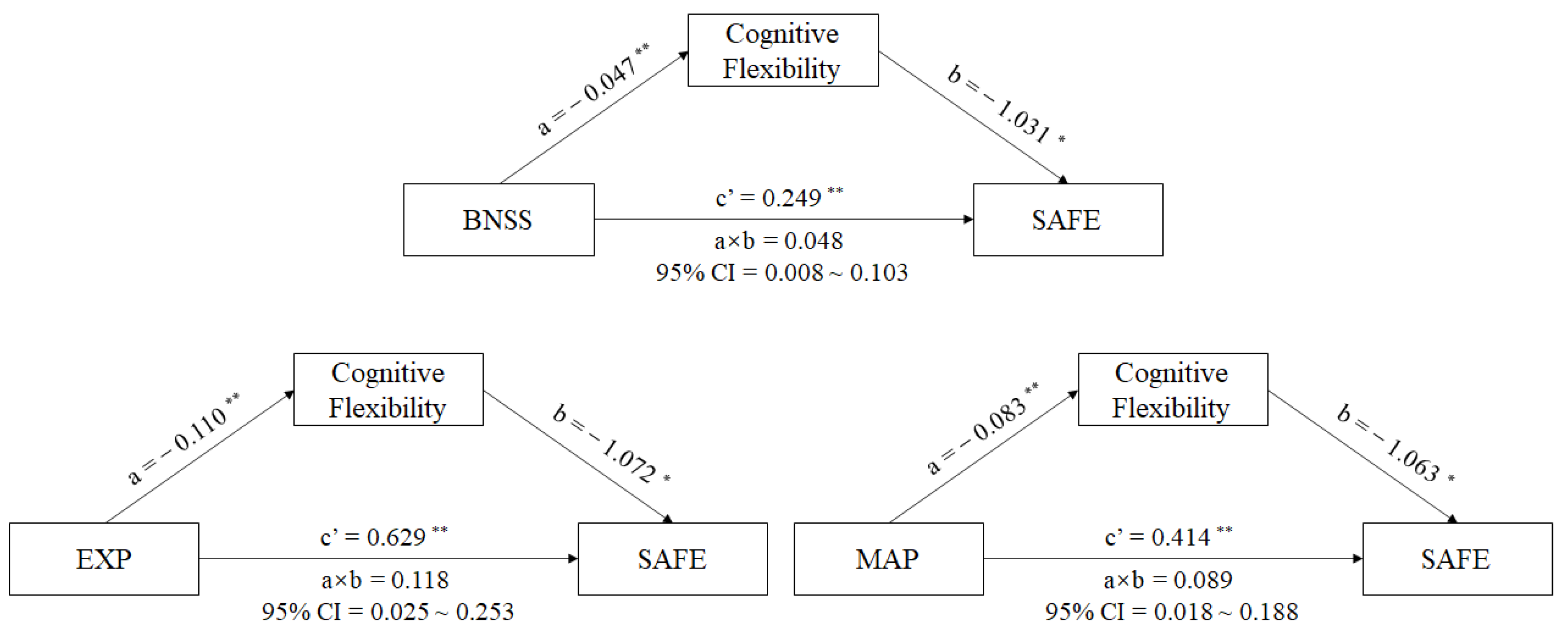 Brainsci 13 00187 g002