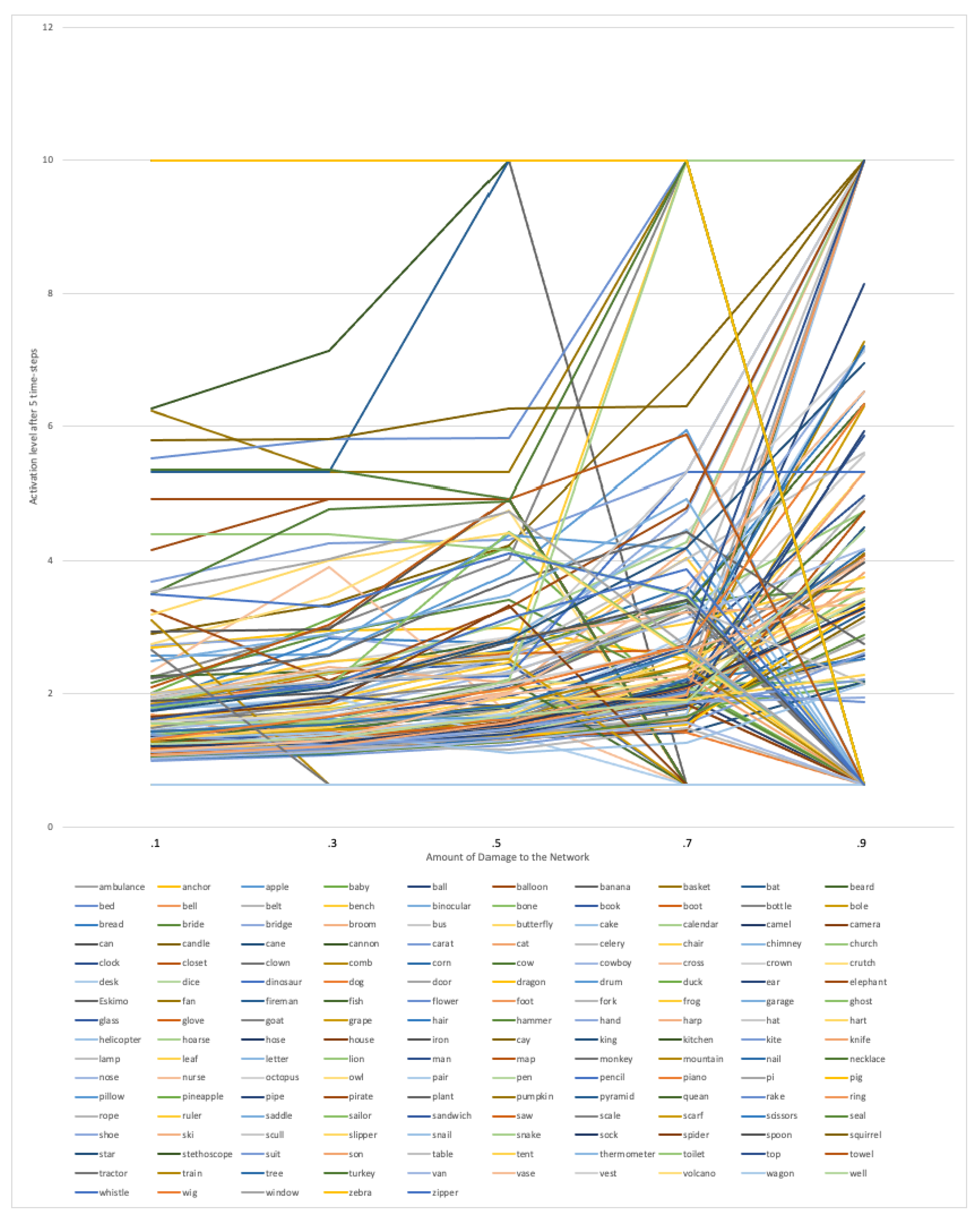 Brainsci 13 00188 g004 Brainsci 13 00188 g004