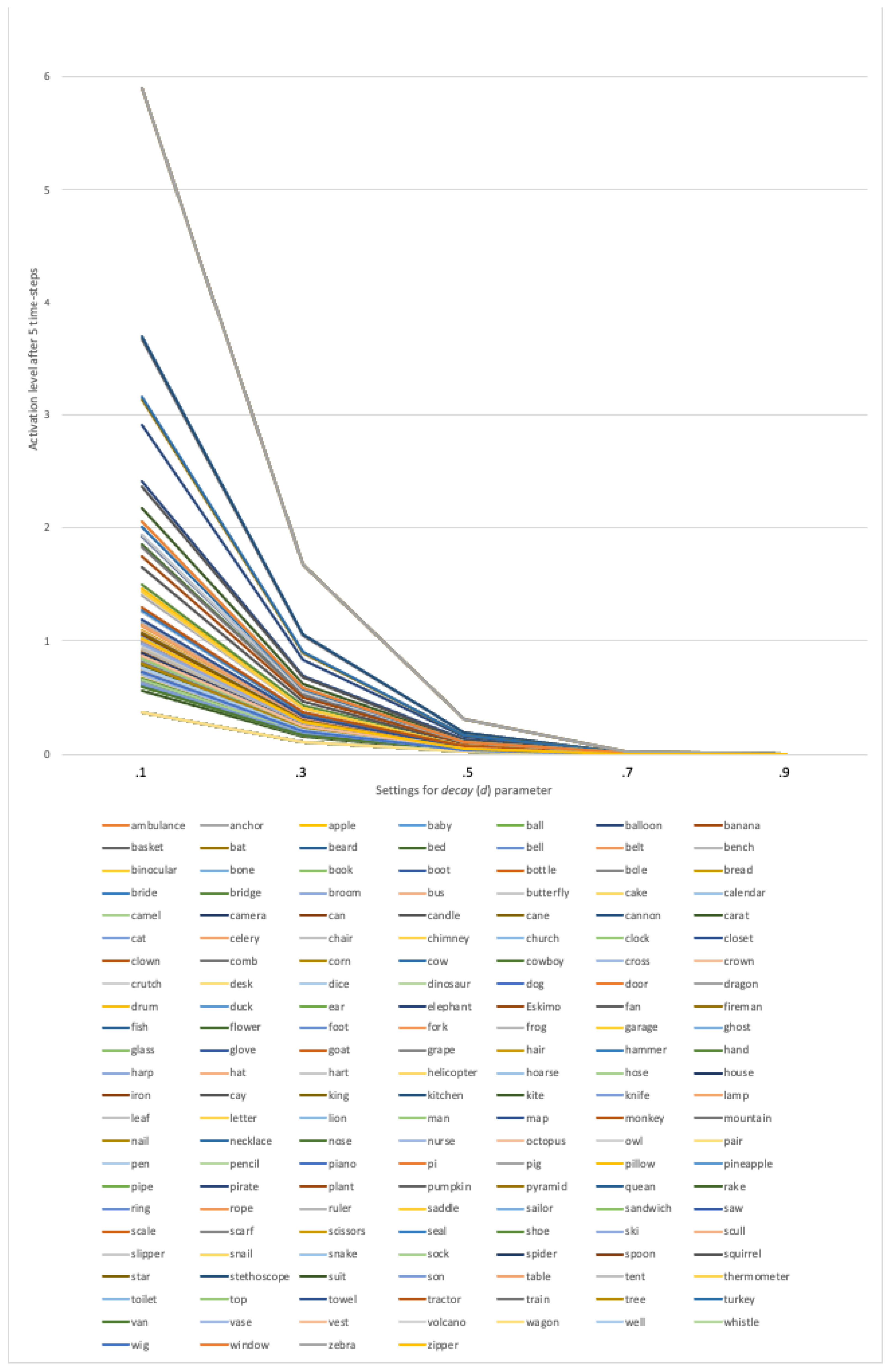 Brainsci 13 00188 g006 Brainsci 13 00188 g006