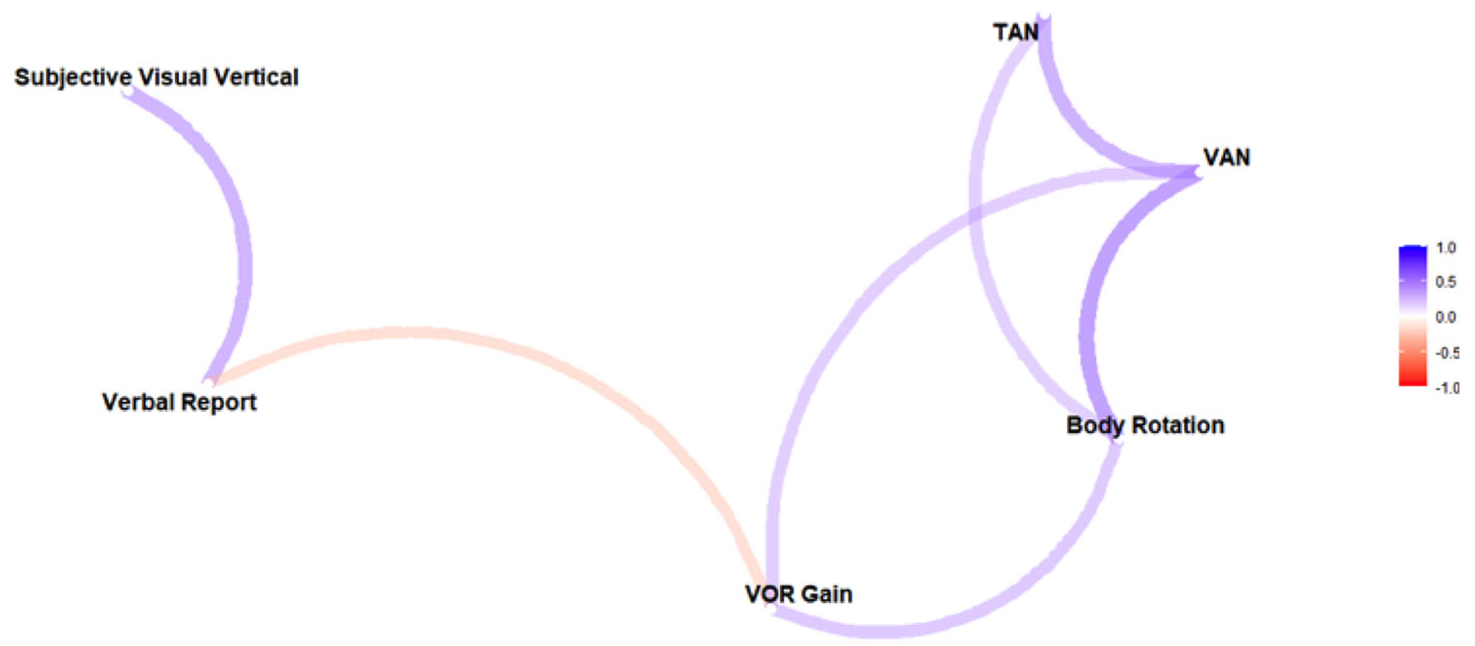 Brainsci 13 00189 g005 Brainsci 13 00189 g005