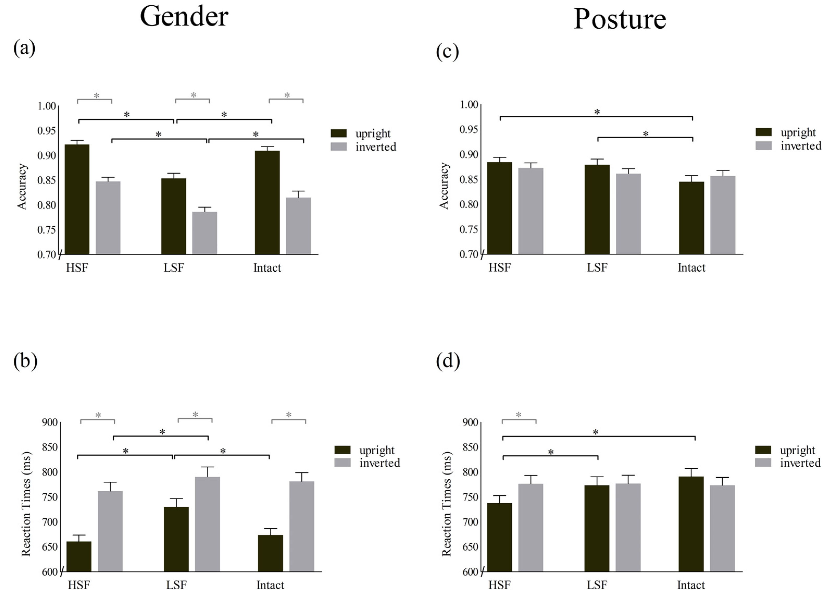 Brainsci 13 00190 g003