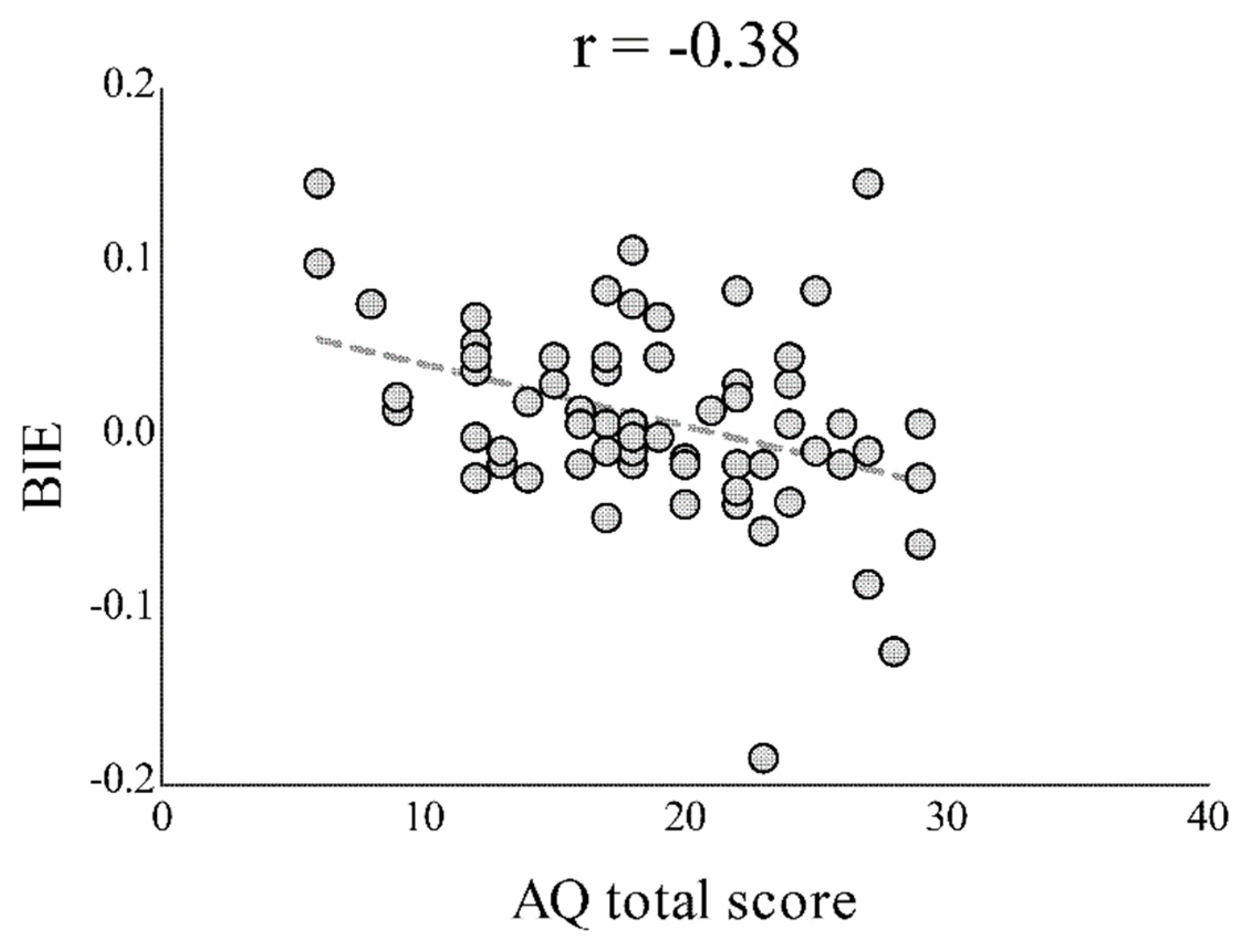 Brainsci 13 00190 g004