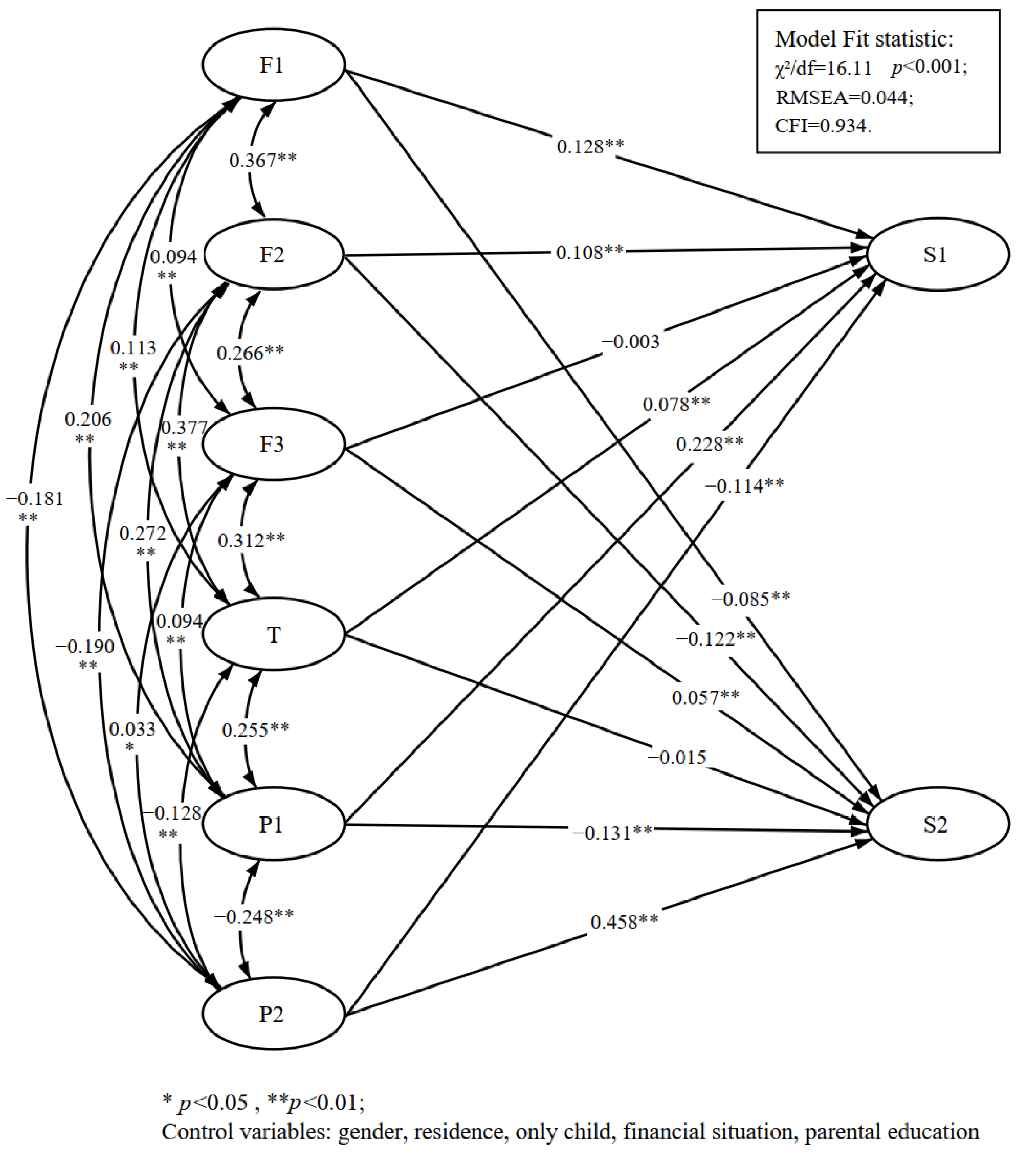 Brainsci 13 00191 g002