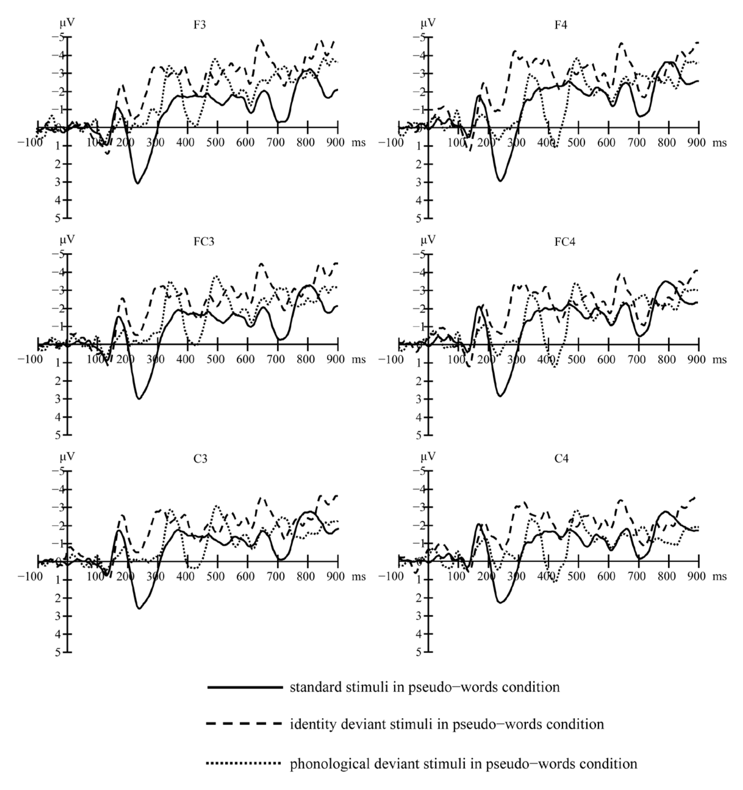 Brainsci 13 00192 g002 Brainsci 13 00192 g002