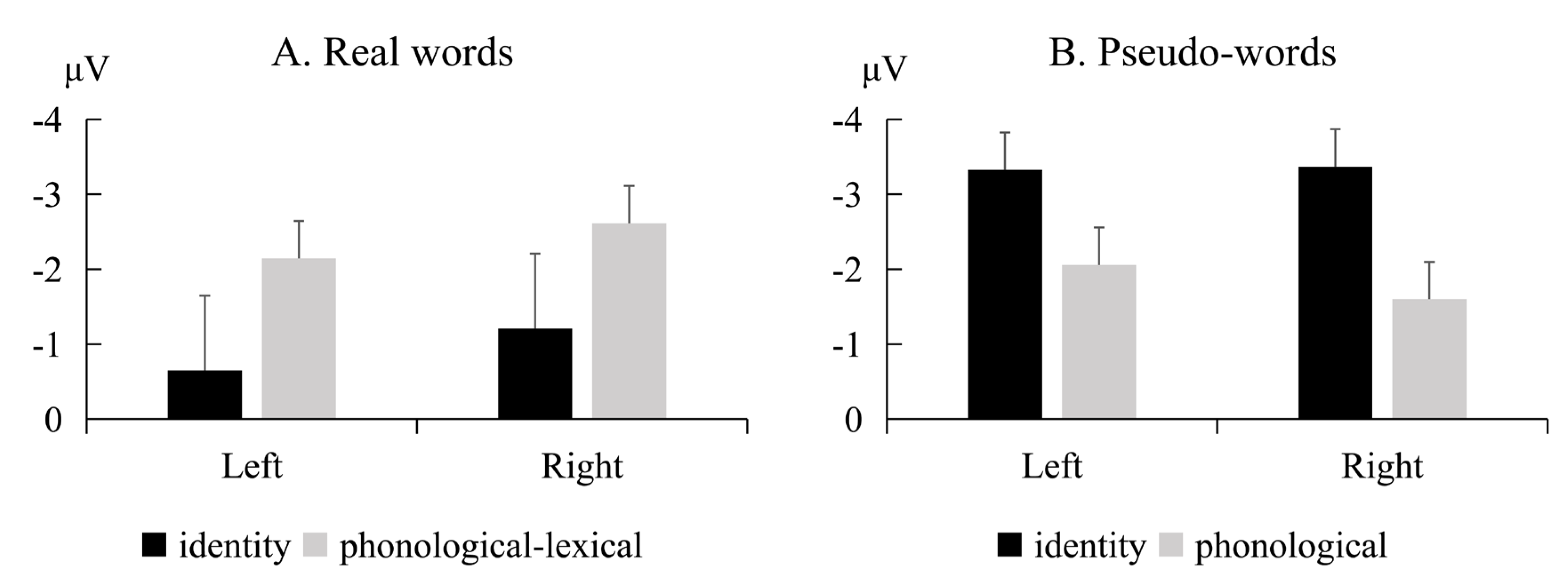 Brainsci 13 00192 g004 Brainsci 13 00192 g004