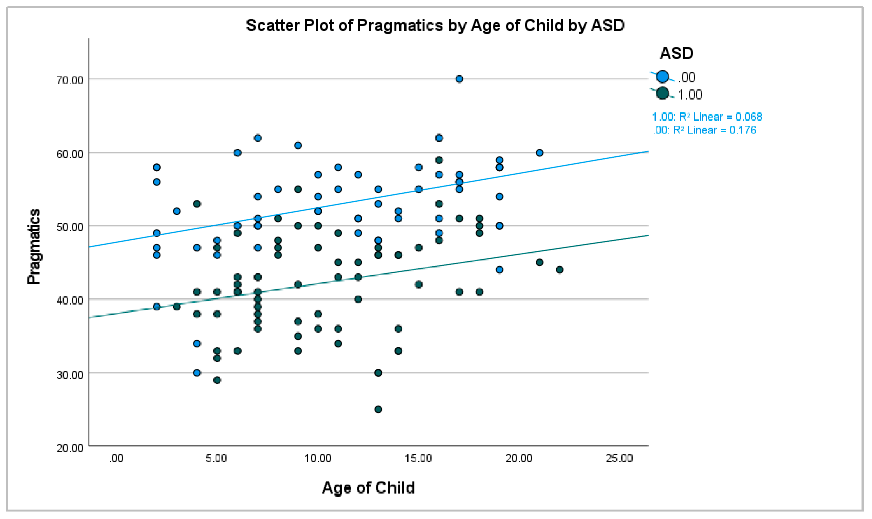 Brainsci 13 00196 g002