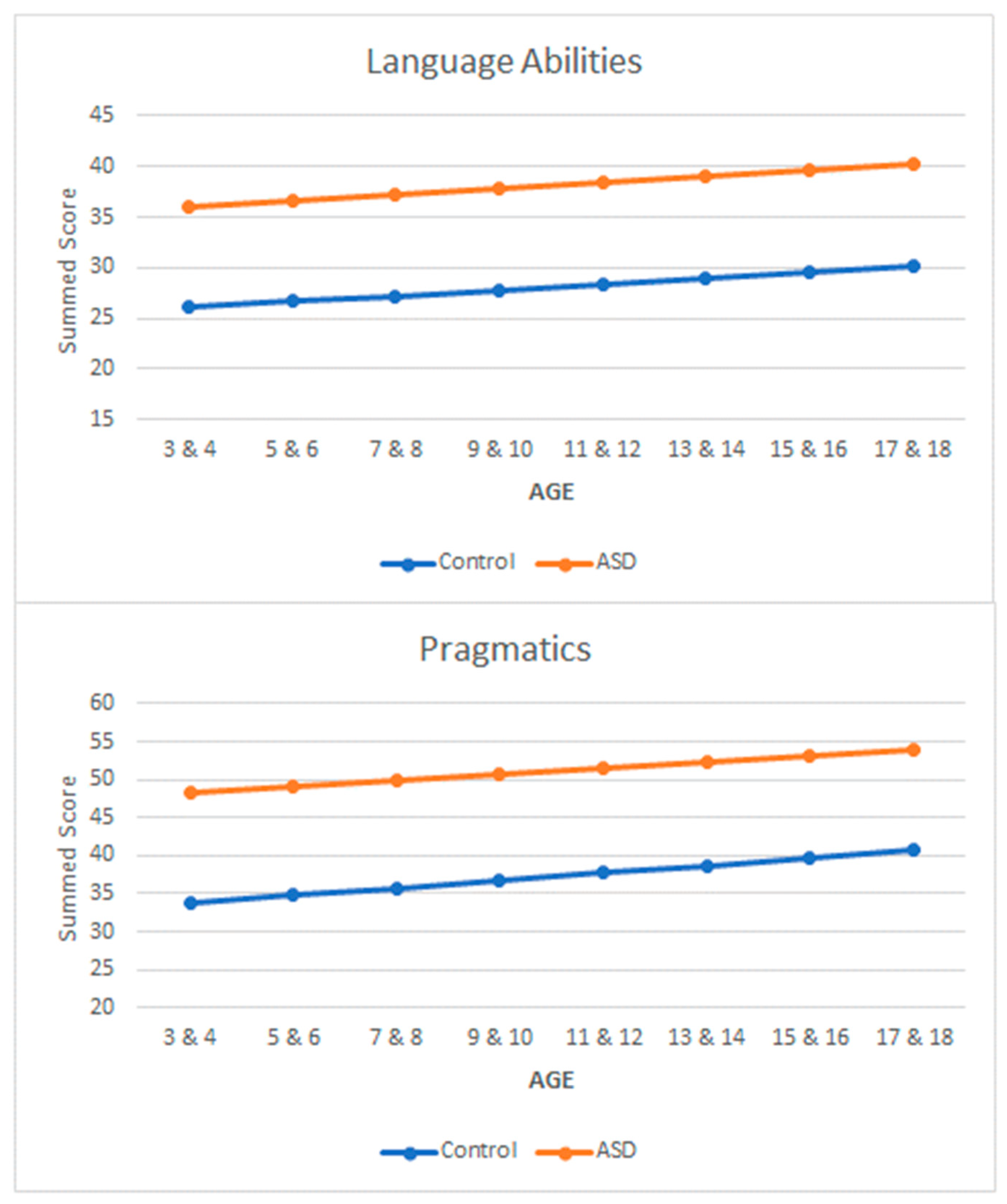 Brainsci 13 00196 g005