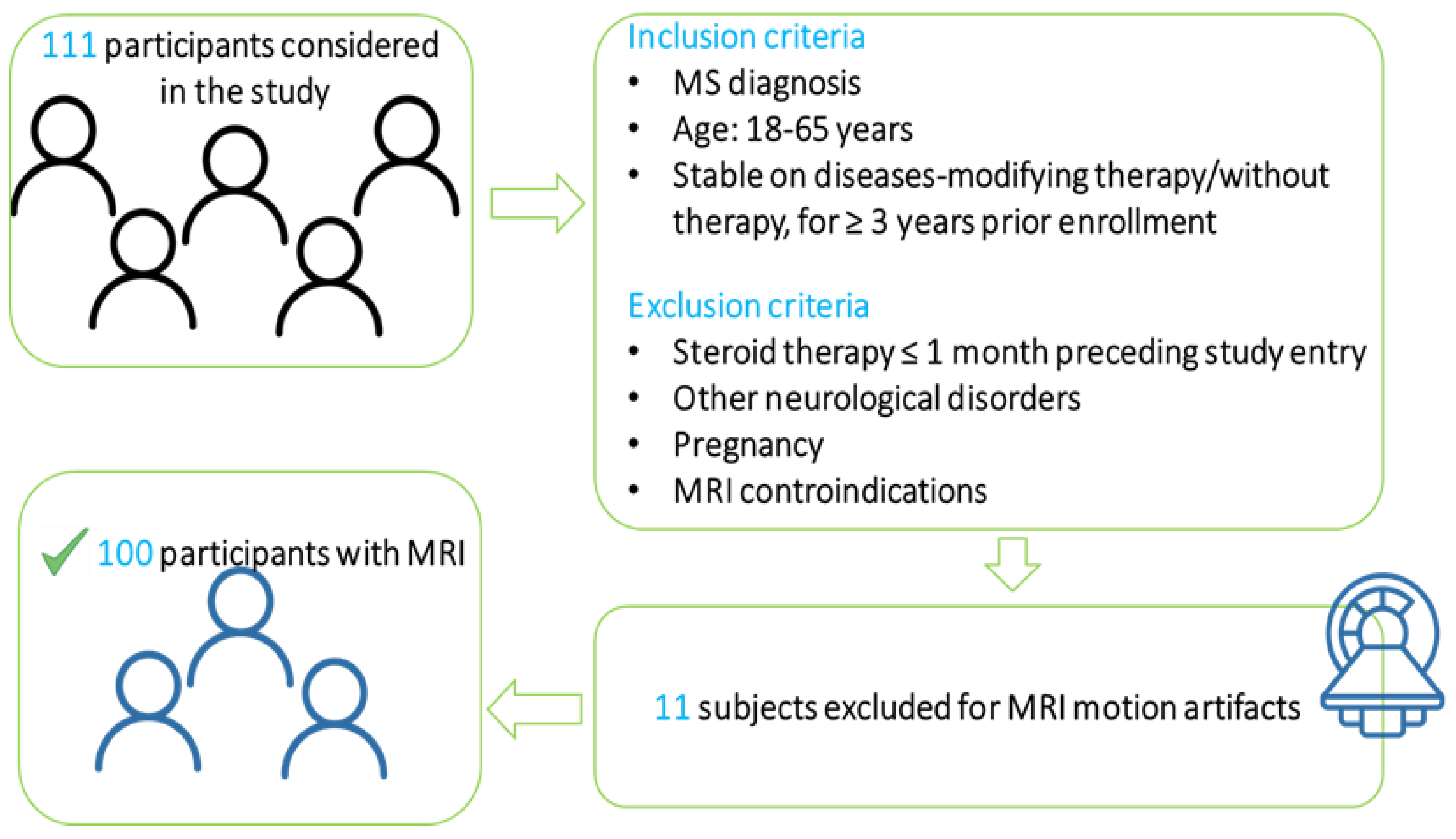 Brainsci 13 00198 g001