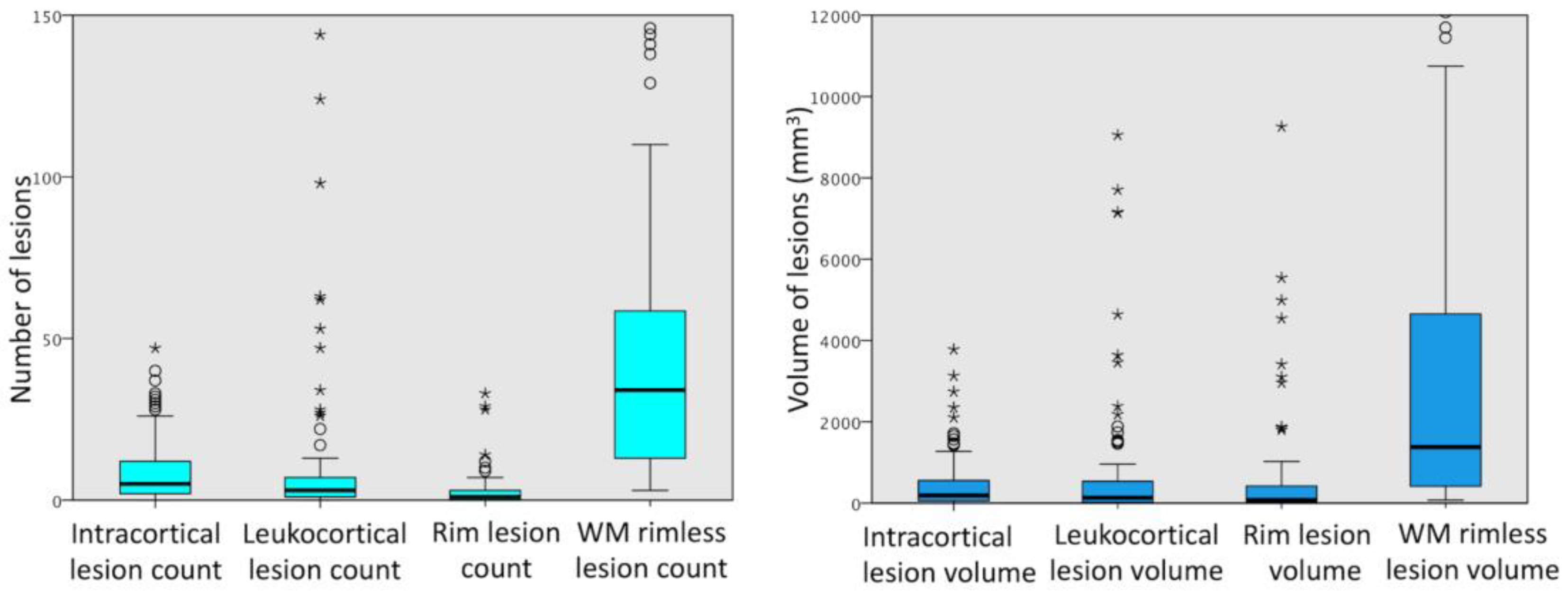 Brainsci 13 00198 g003
