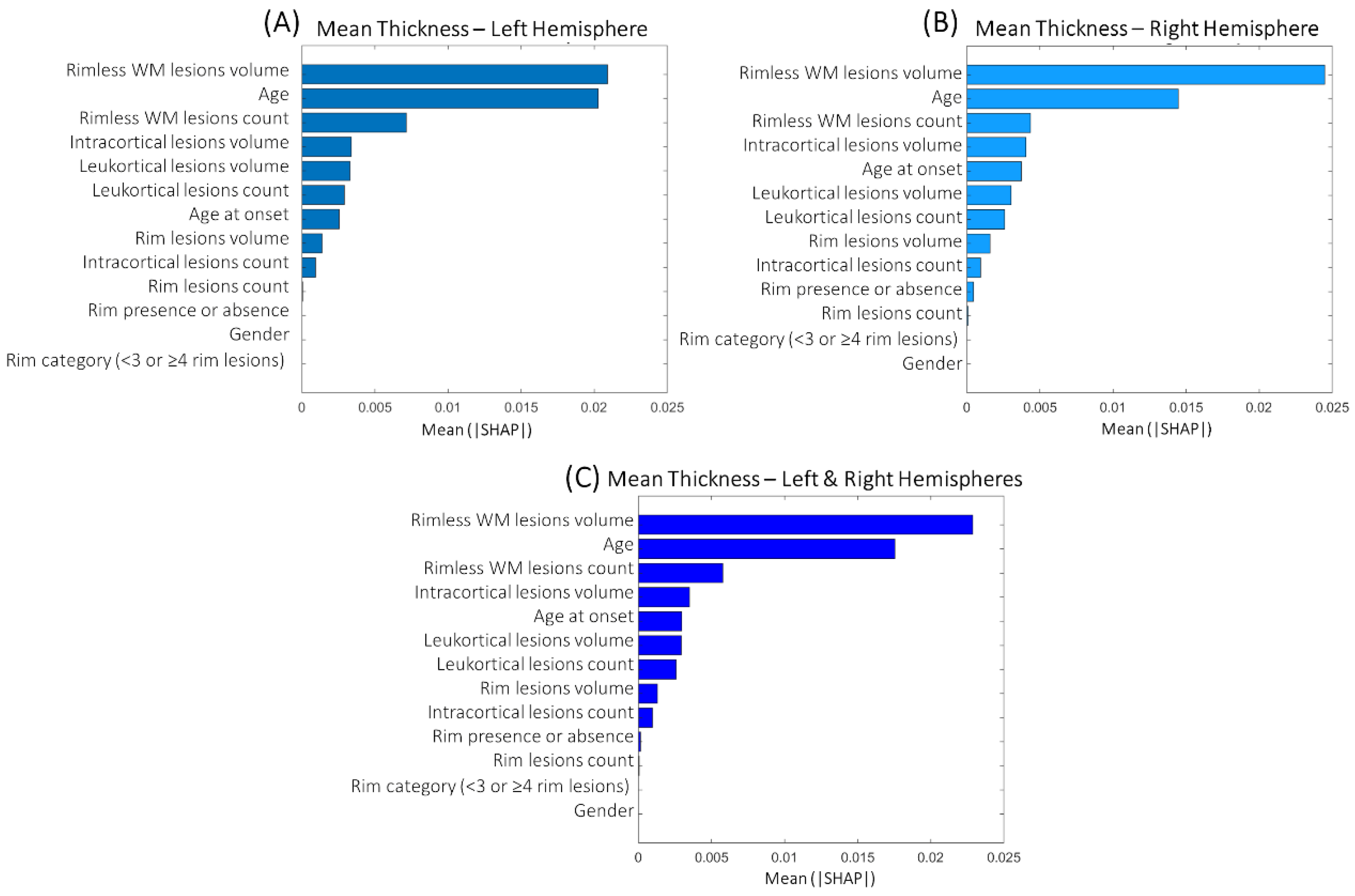 Brainsci 13 00198 g004