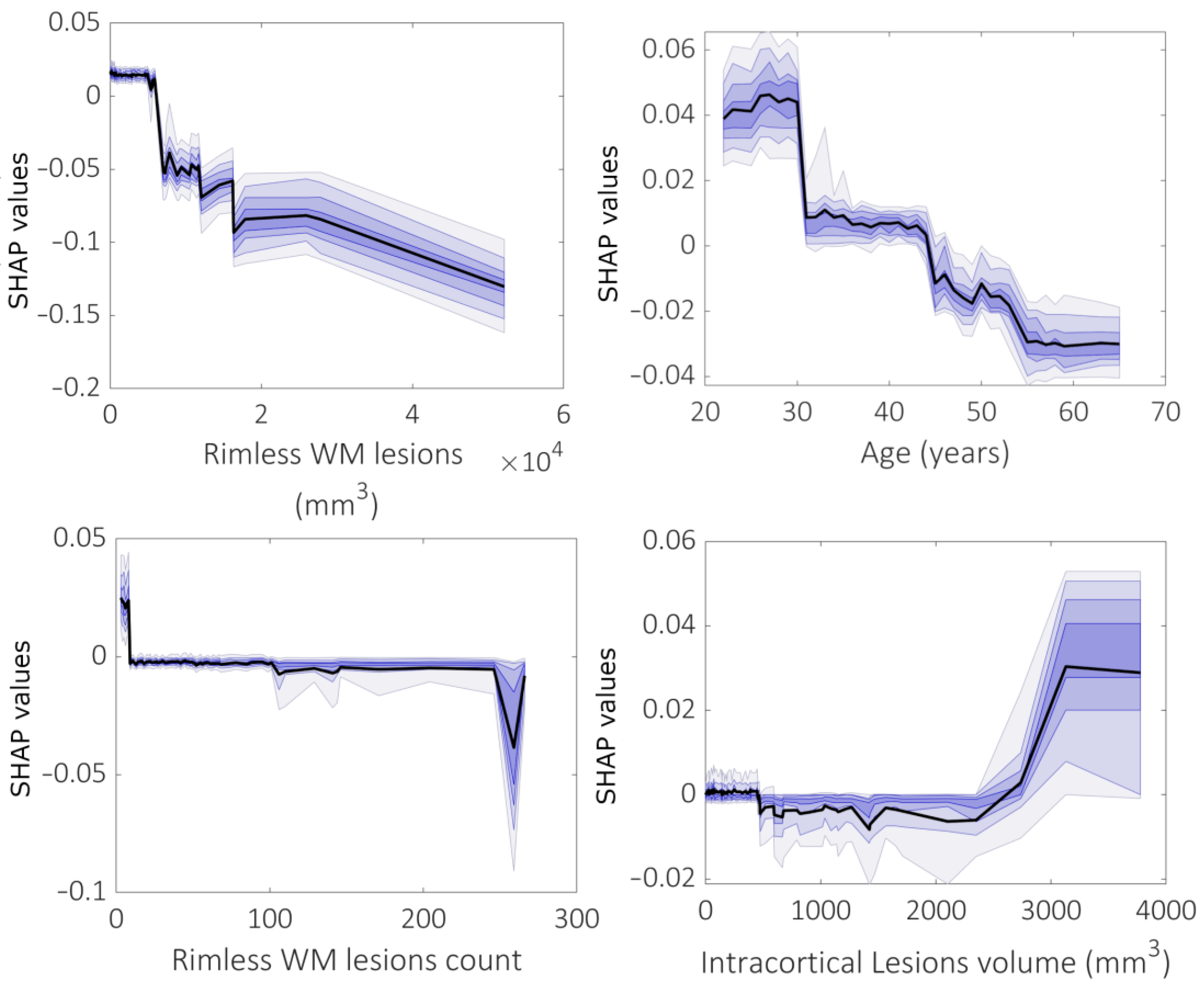 Brainsci 13 00198 g005