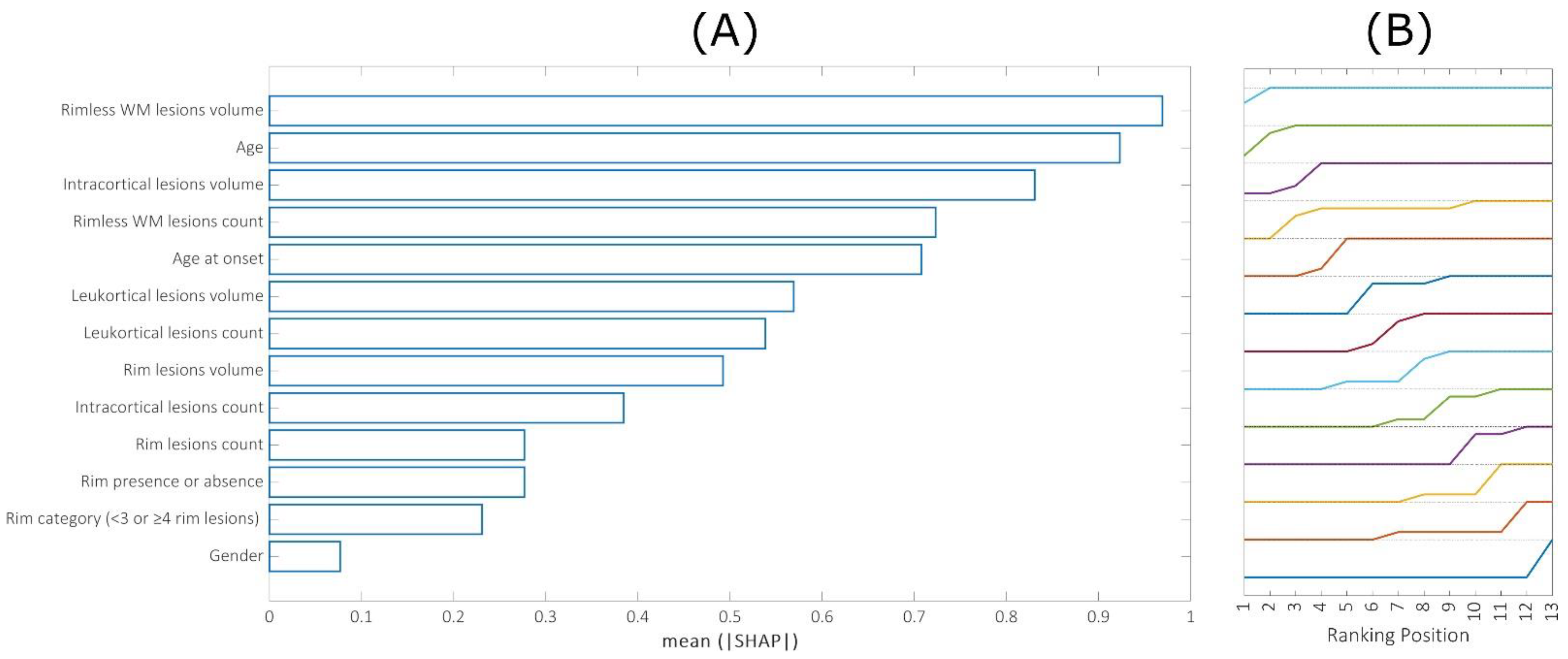 Brainsci 13 00198 g006