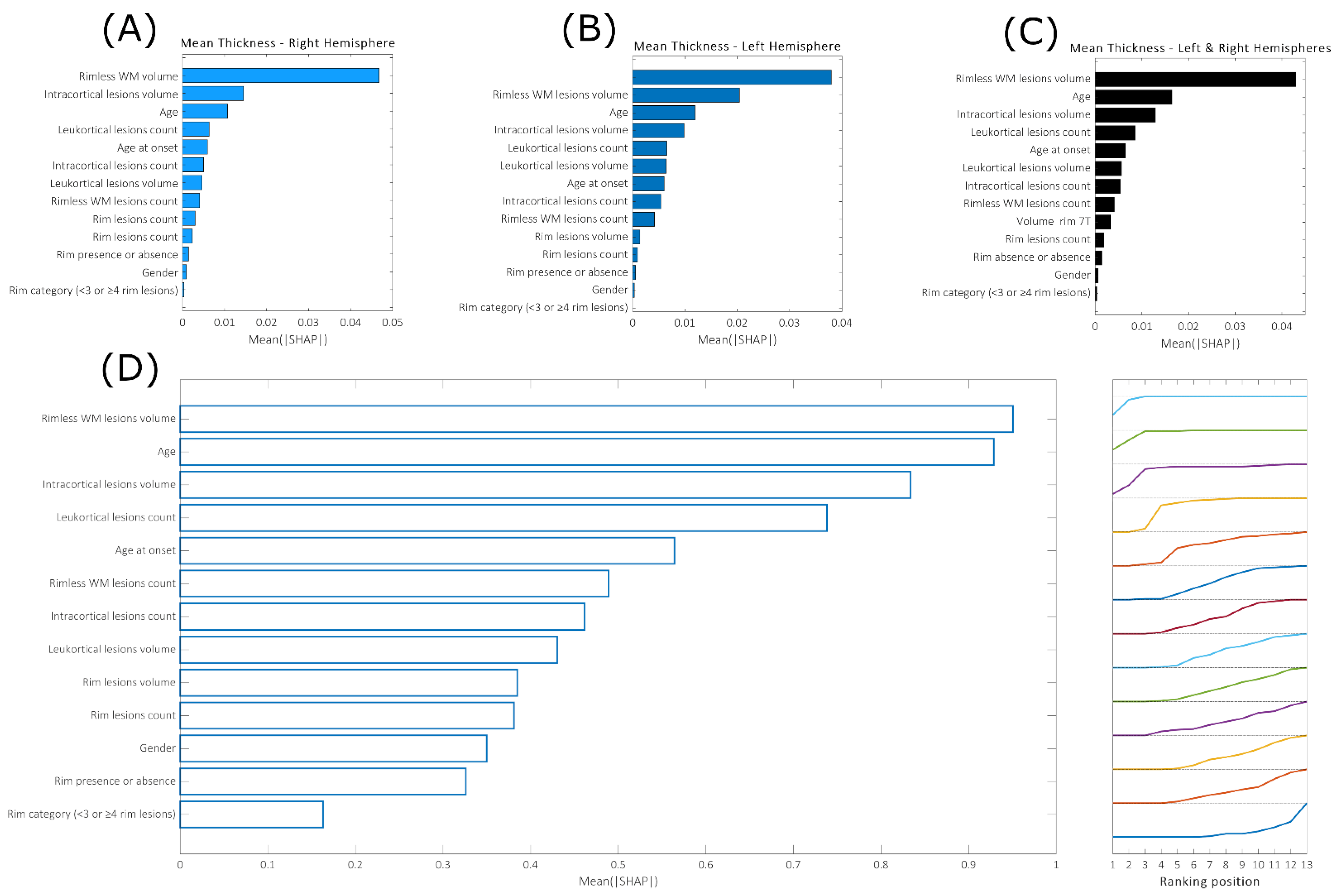 Brainsci 13 00198 g007