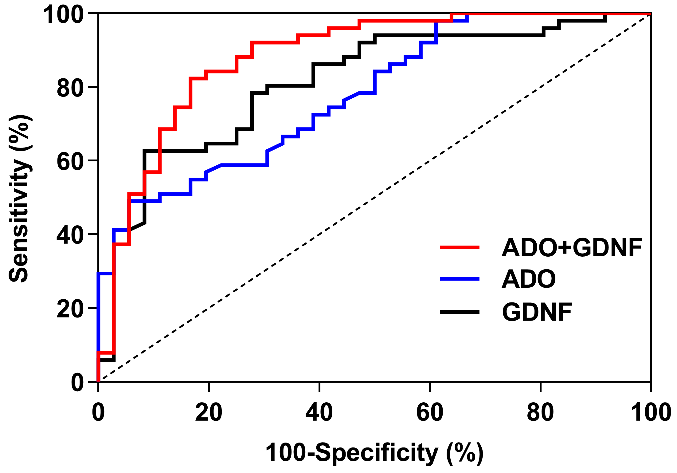 Brainsci 13 00200 g005