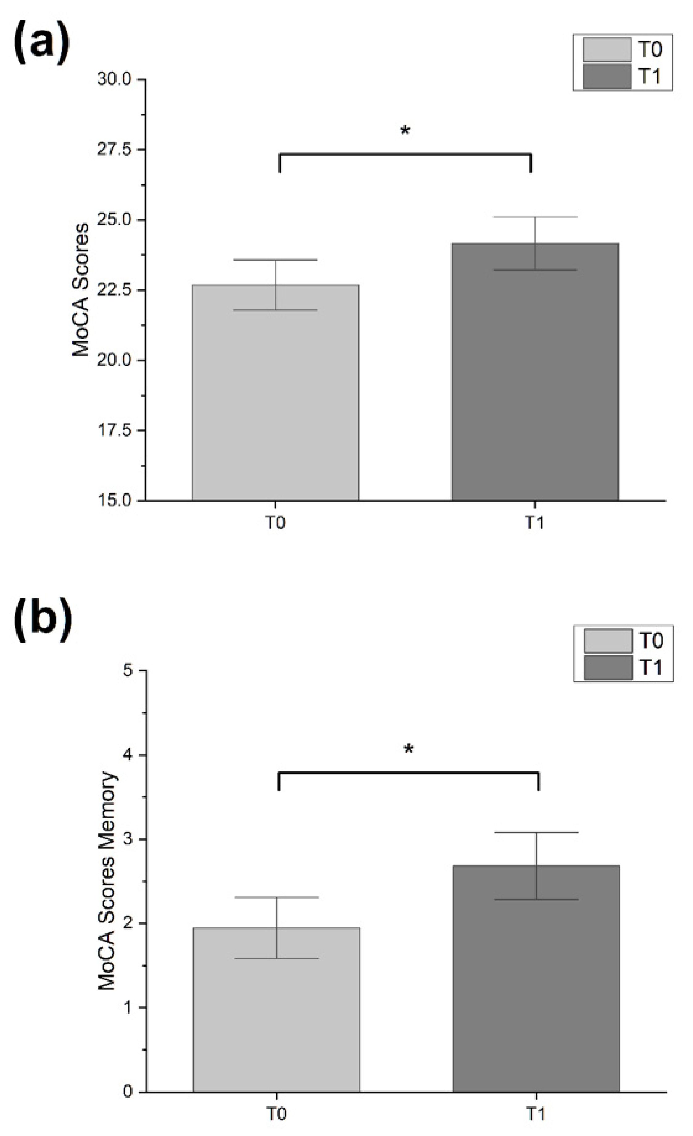 Brainsci 13 00201 g001
