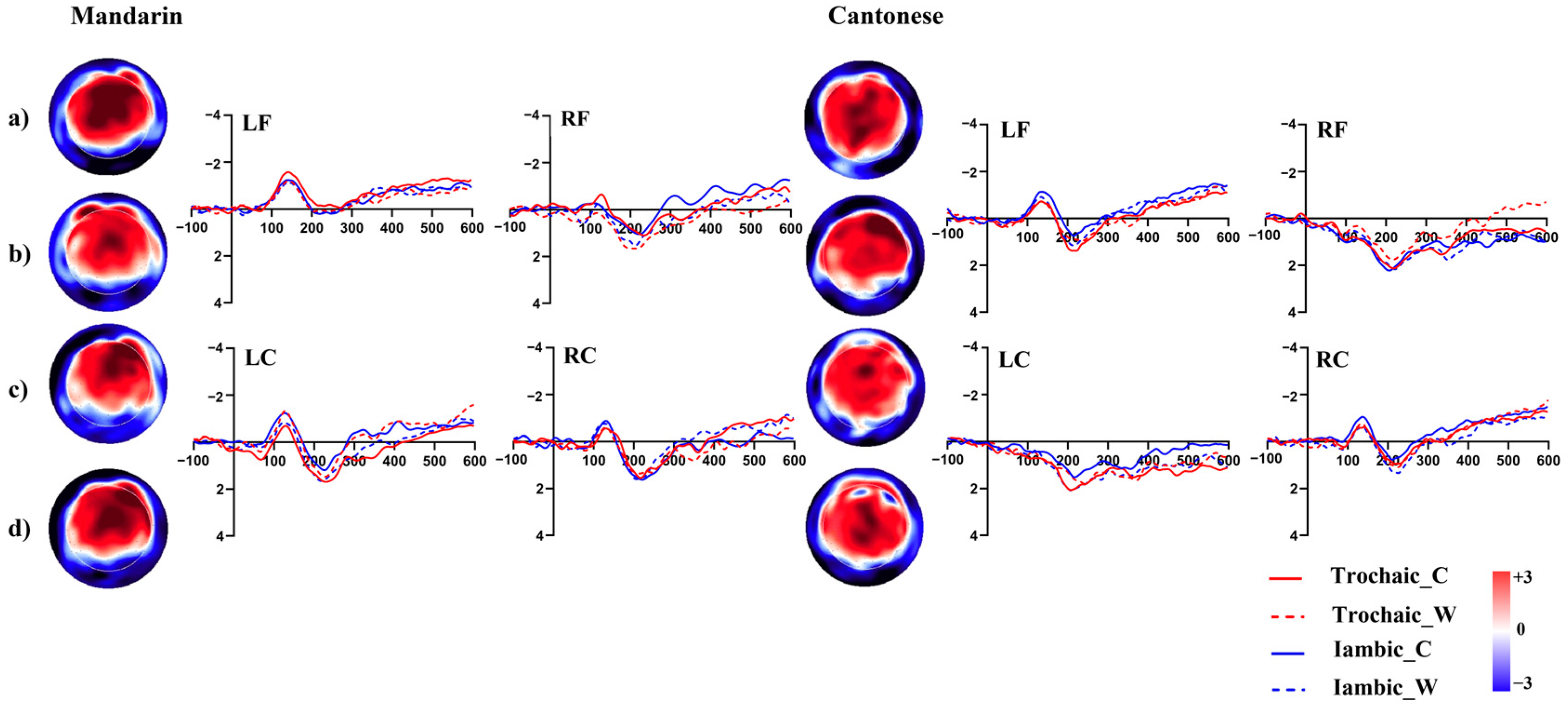 Brainsci 13 00202 g004