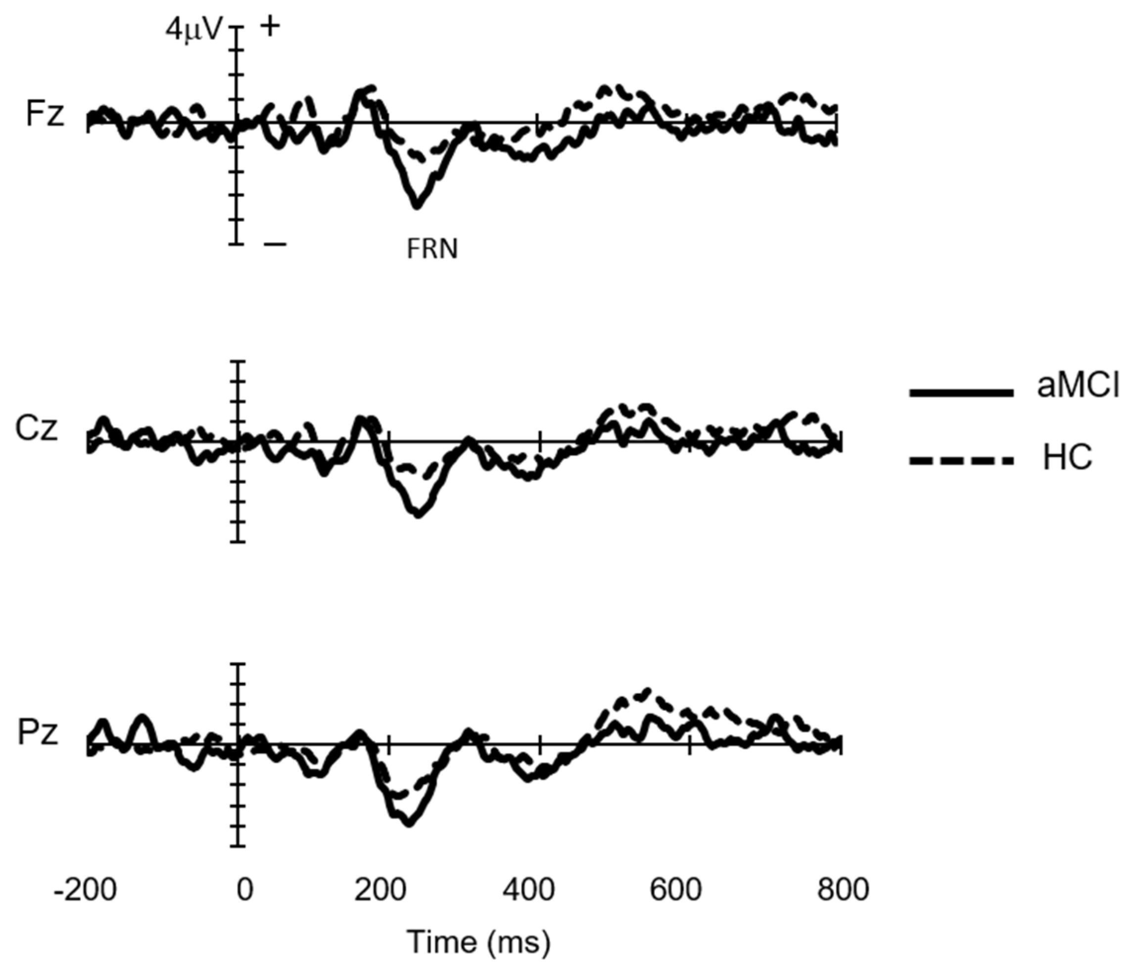 Brainsci 13 00203 g002