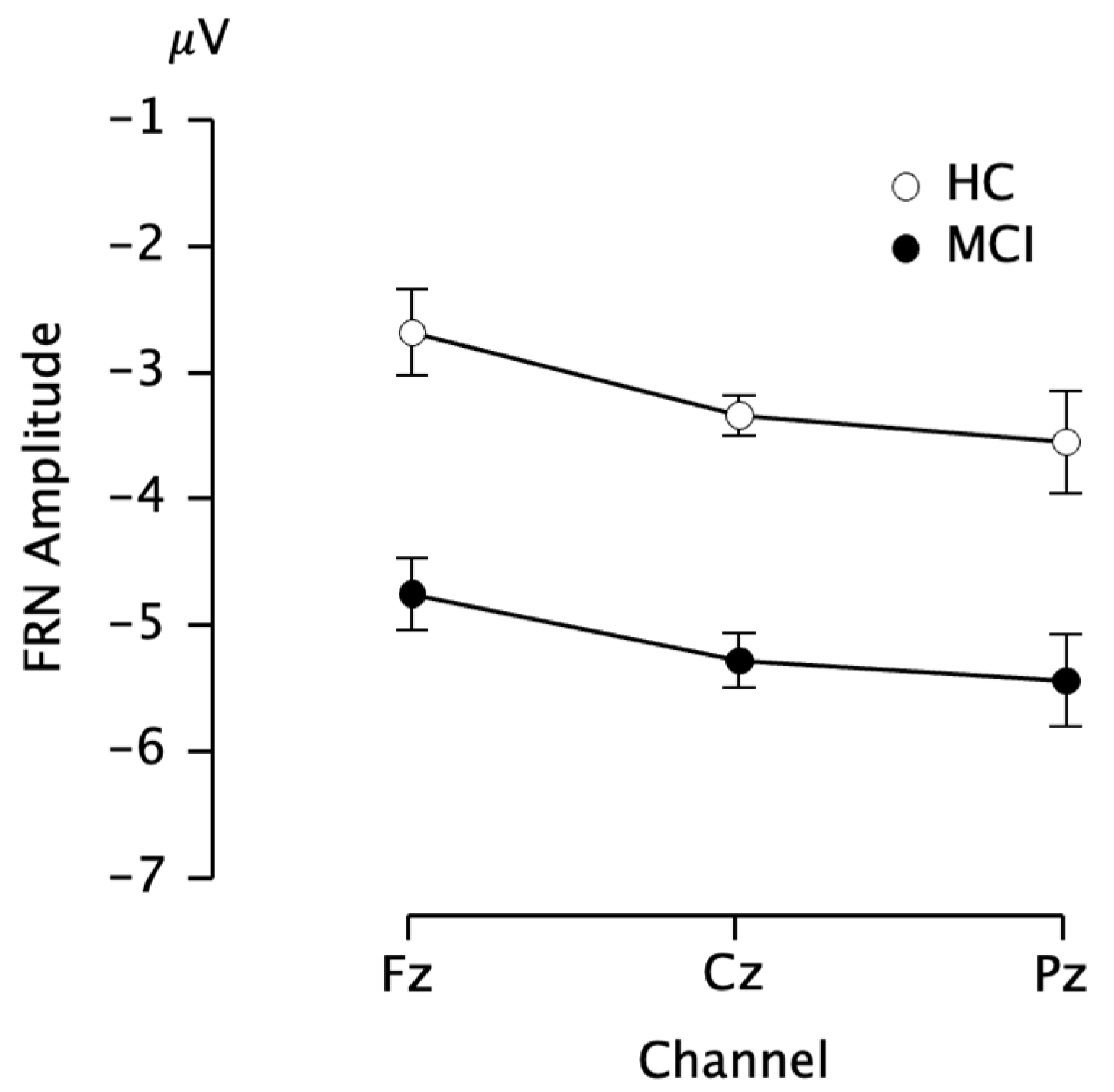 Brainsci 13 00203 g003