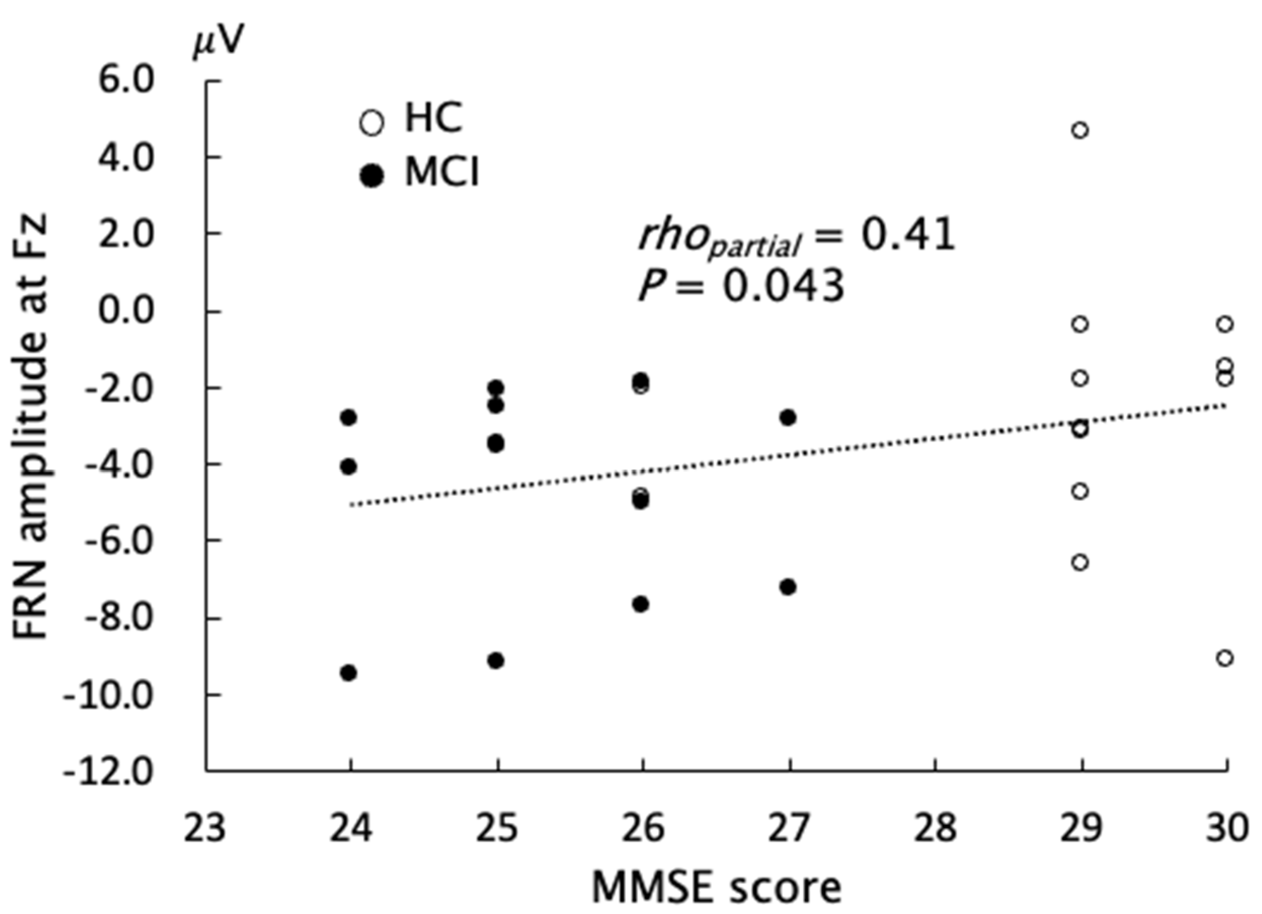 Brainsci 13 00203 g004