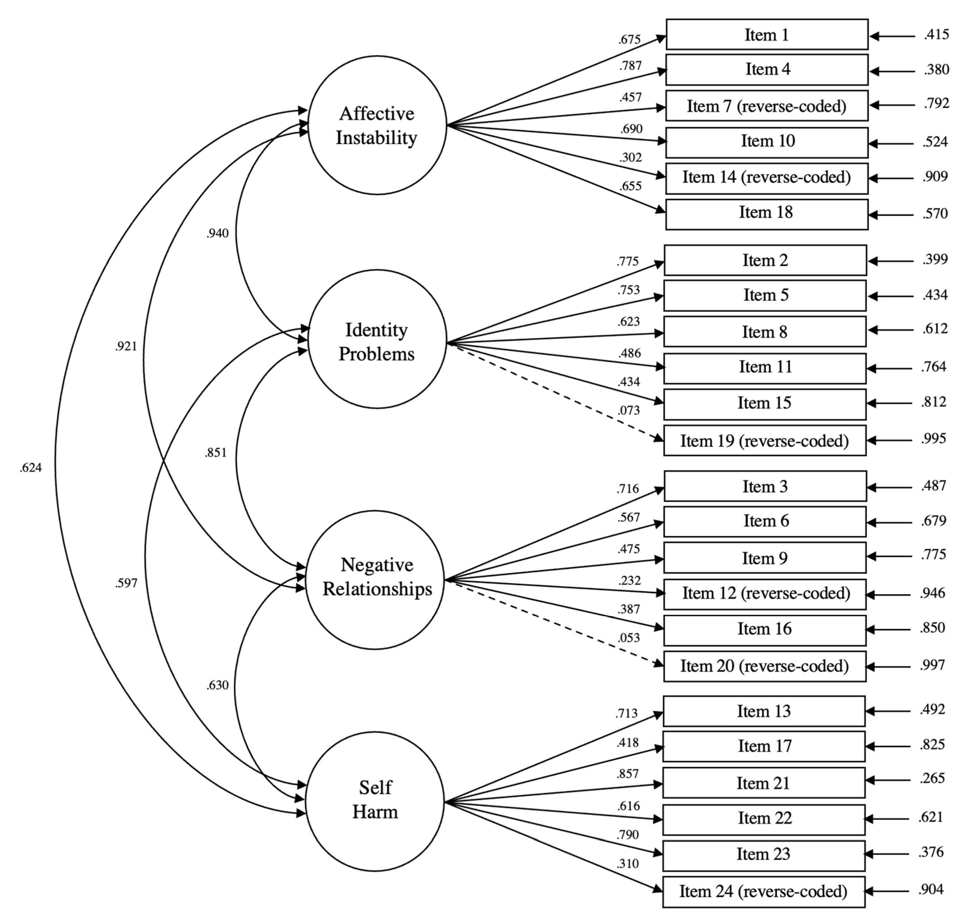 Brainsci 13 00206 g001