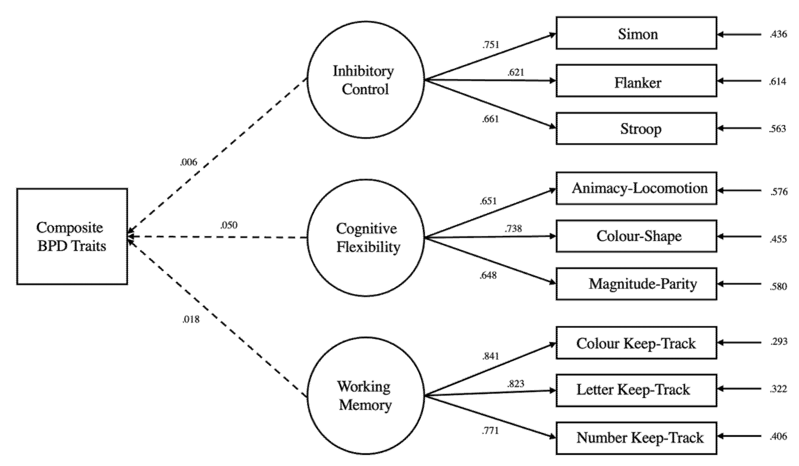 Brainsci 13 00206 g003