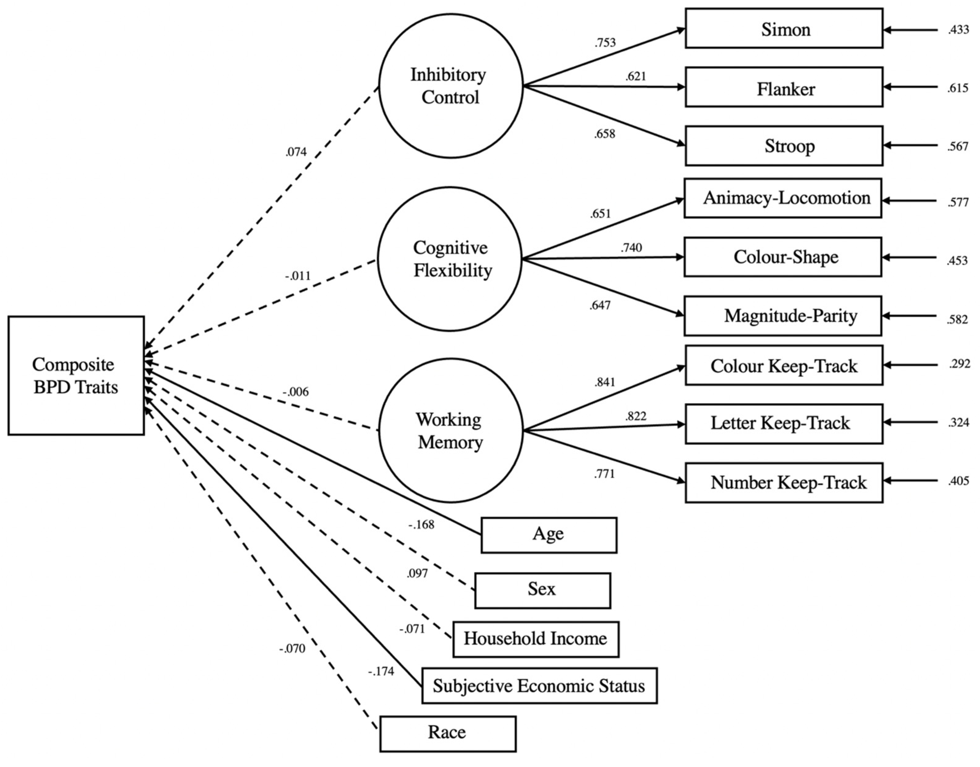 Brainsci 13 00206 g004