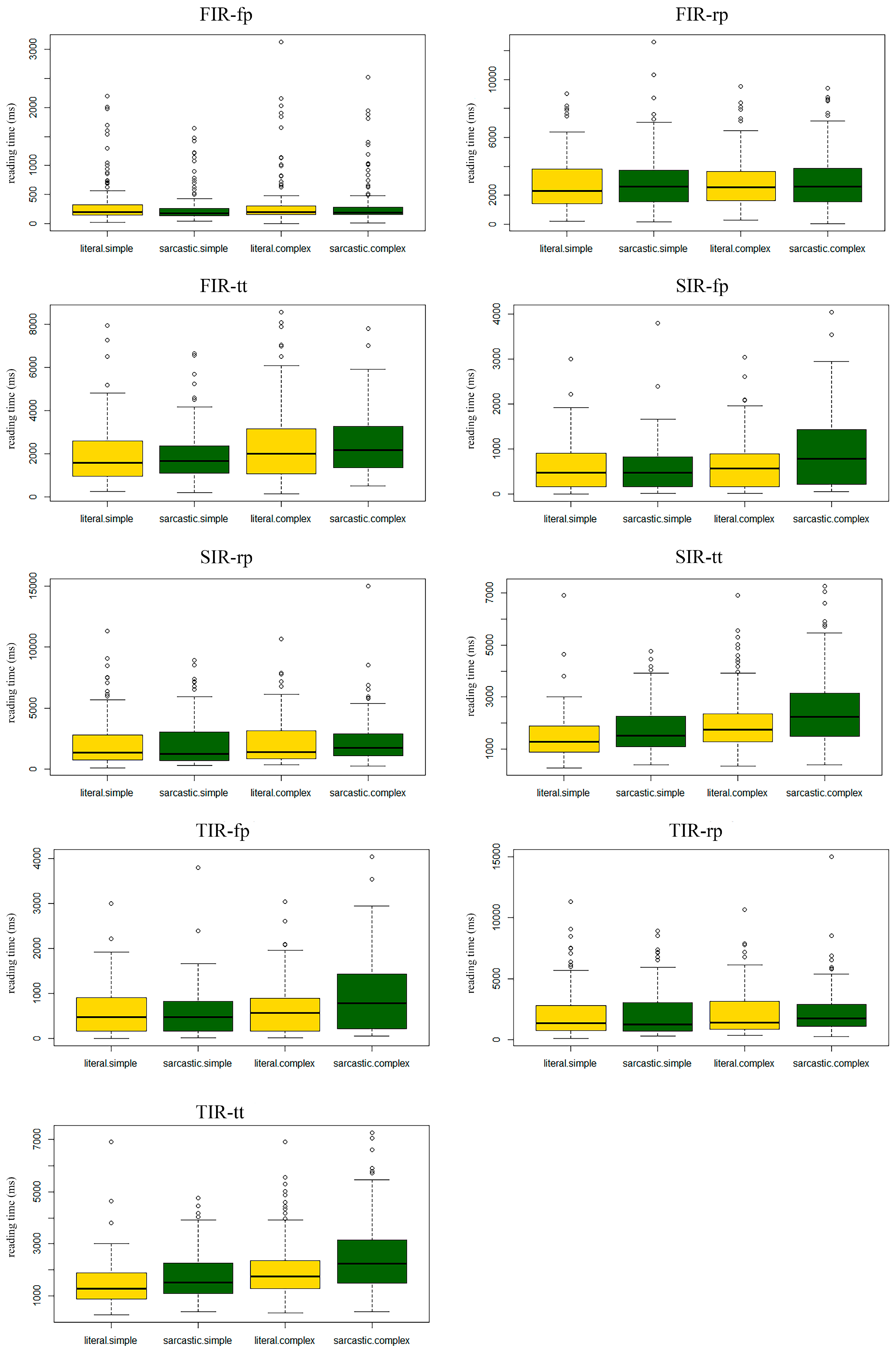 Brainsci 13 00207 g001