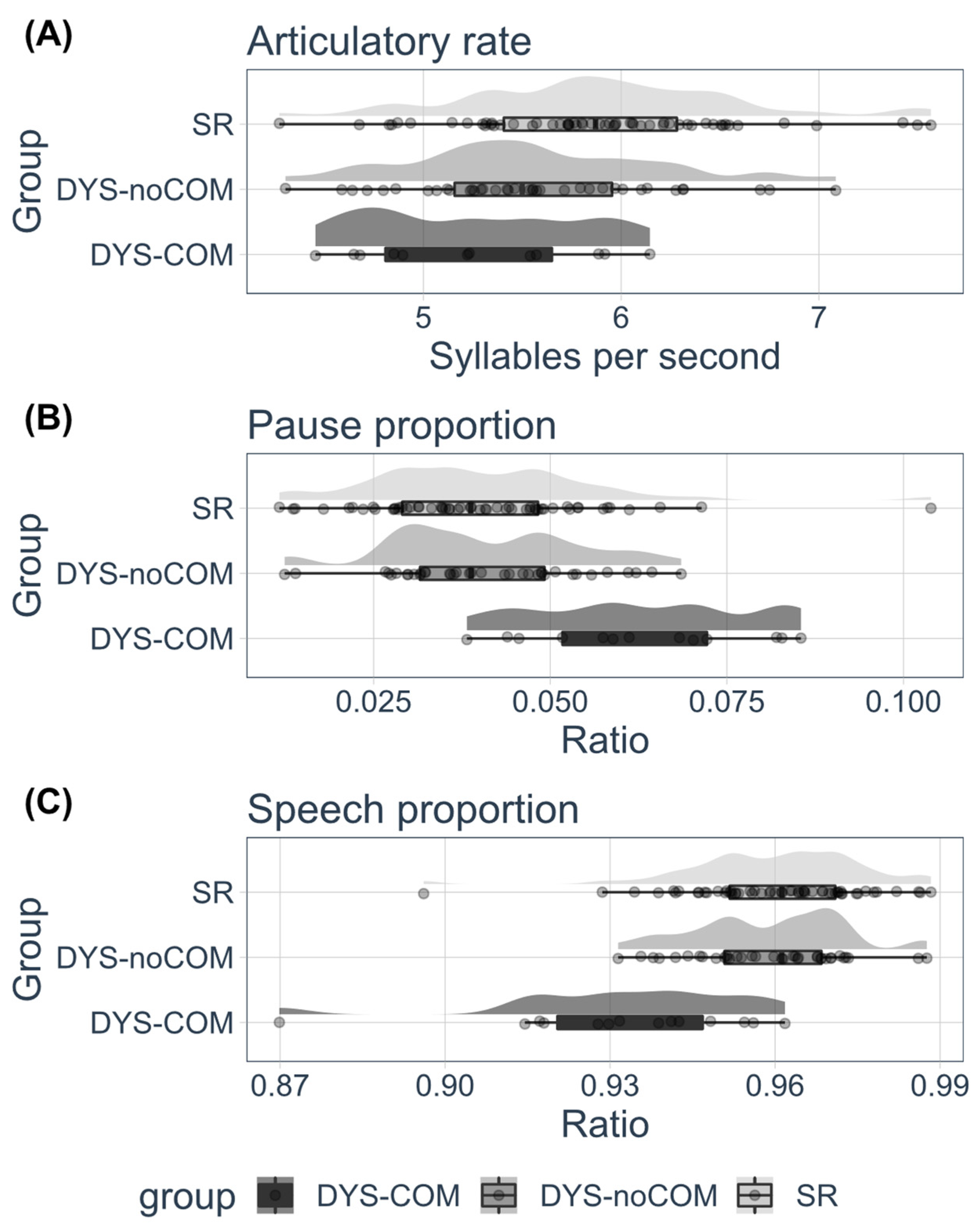 Brainsci 13 00210 g002