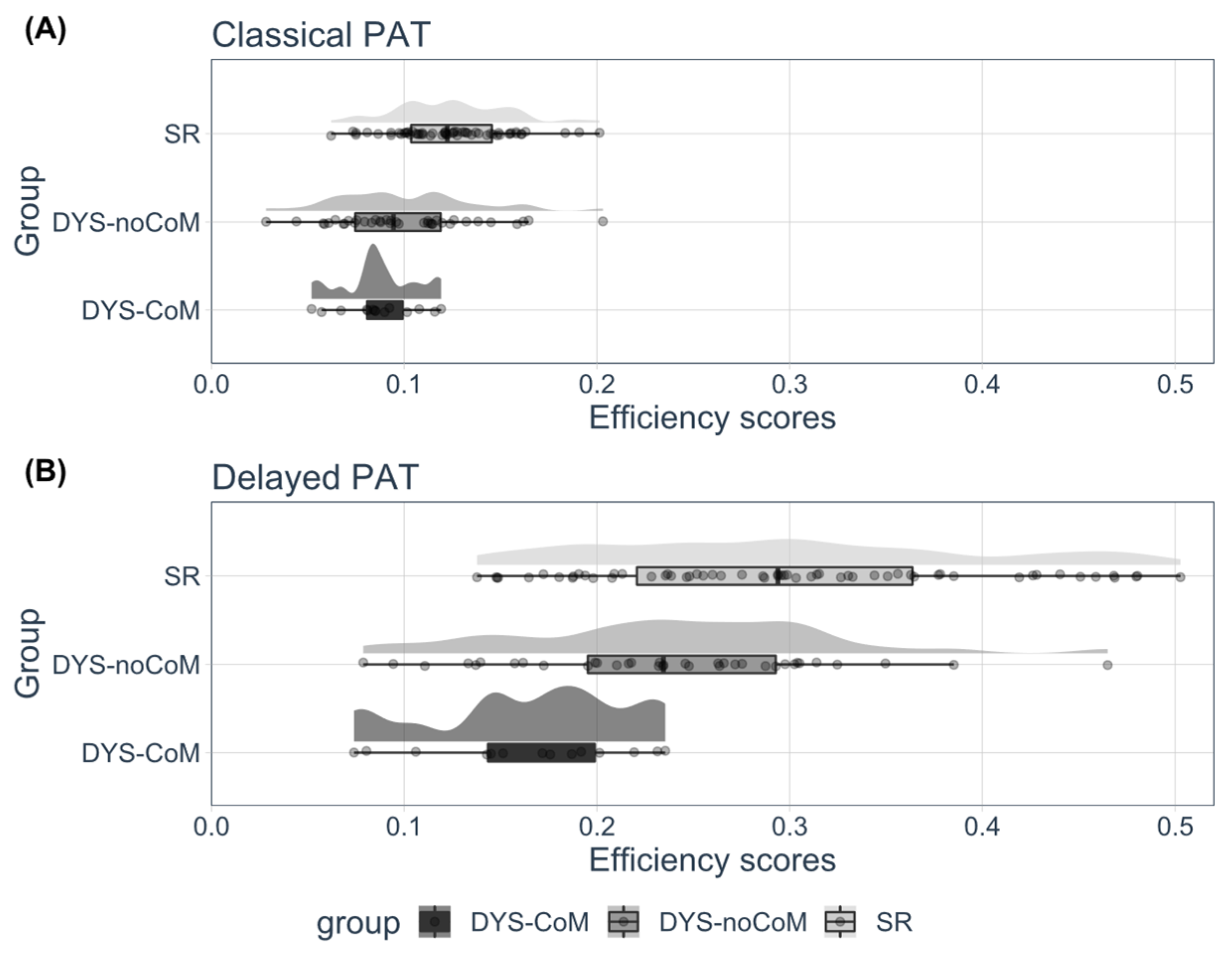 Brainsci 13 00210 g003
