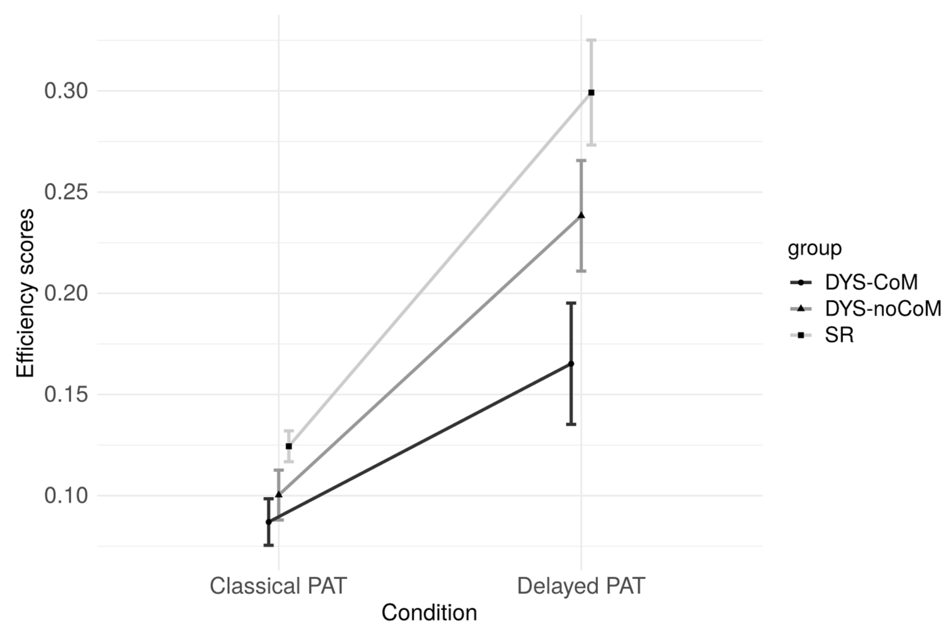 Brainsci 13 00210 g004