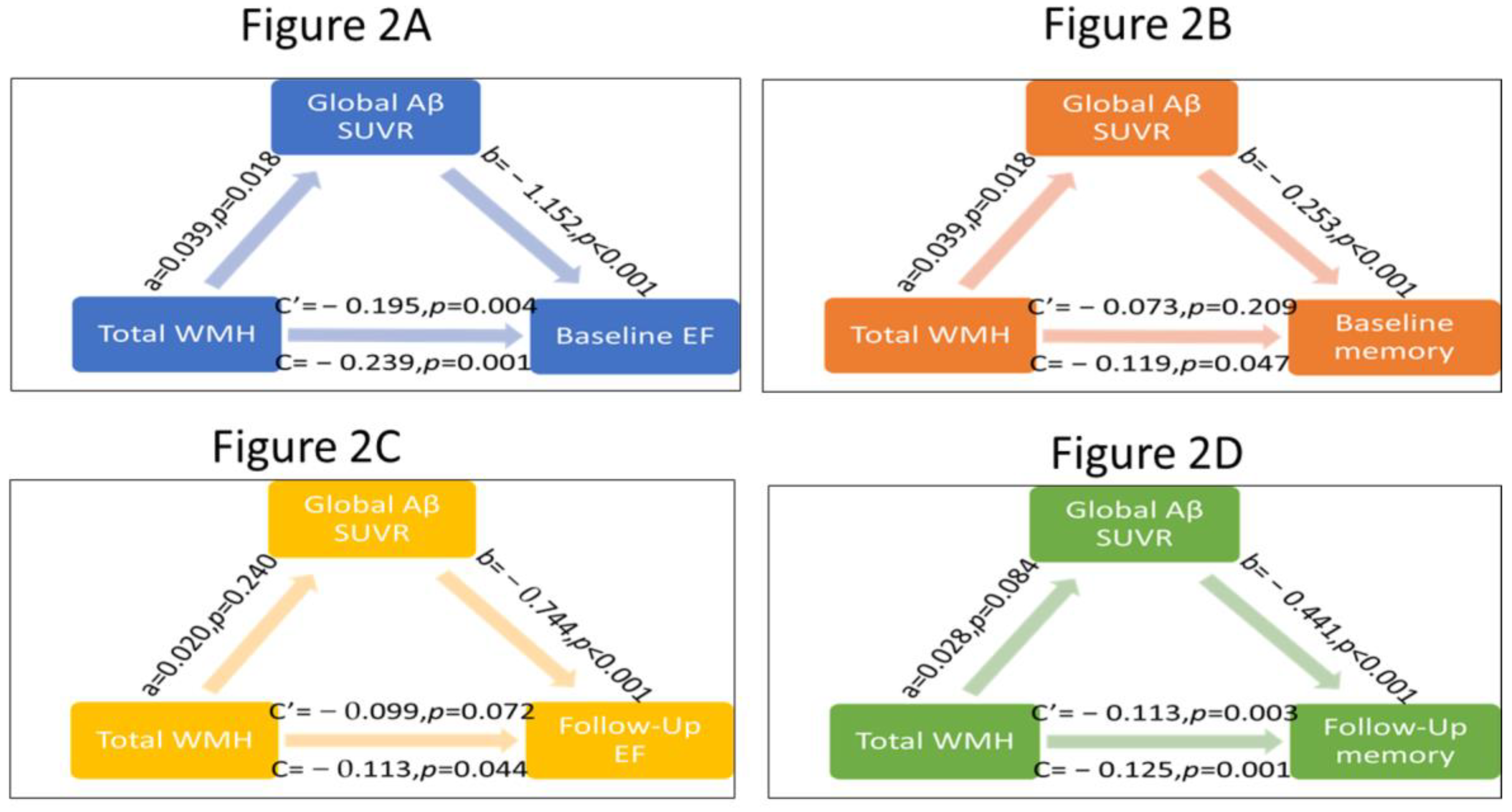 Brainsci 13 00218 g002