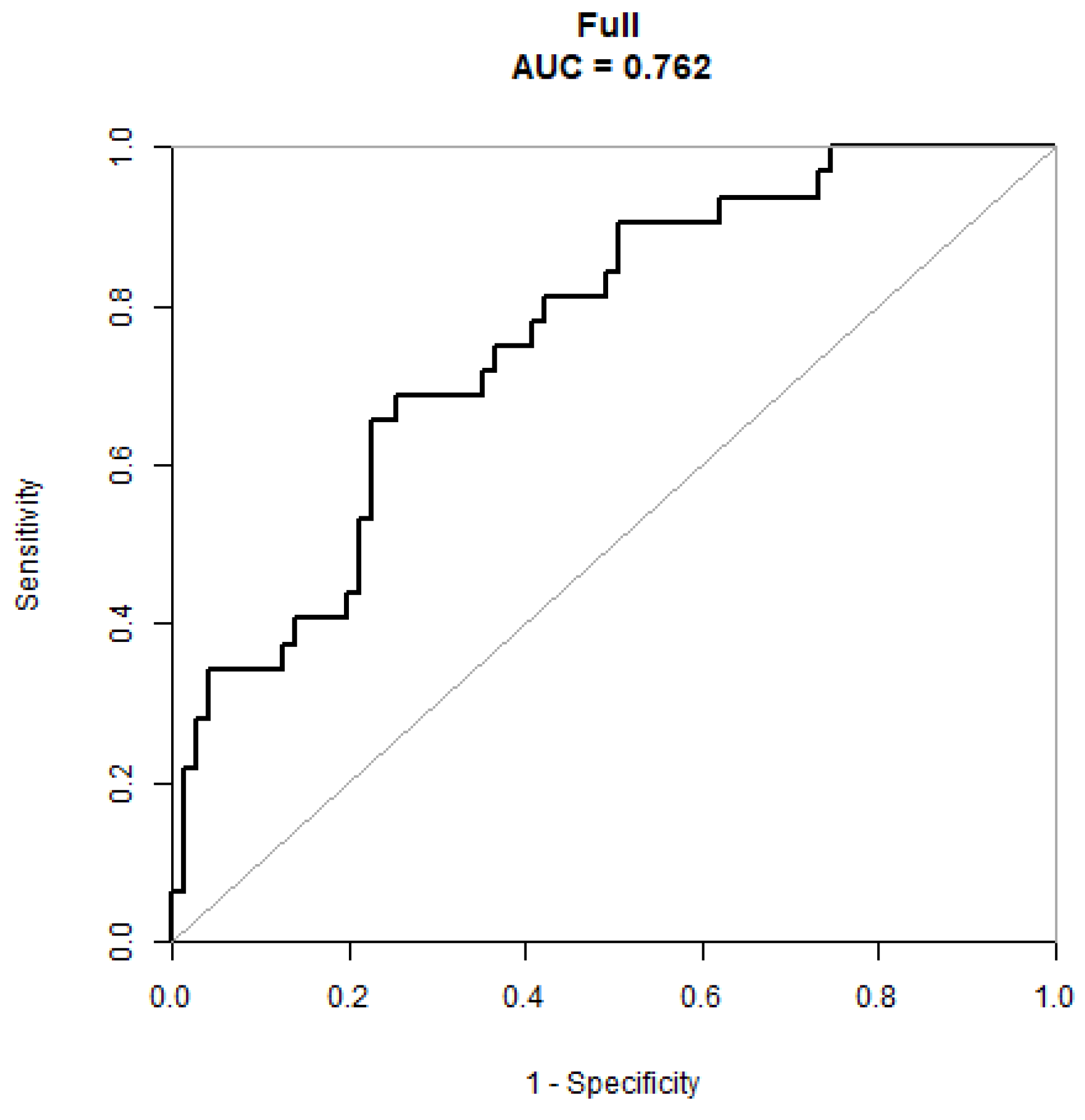 Brainsci 13 00219 g004
