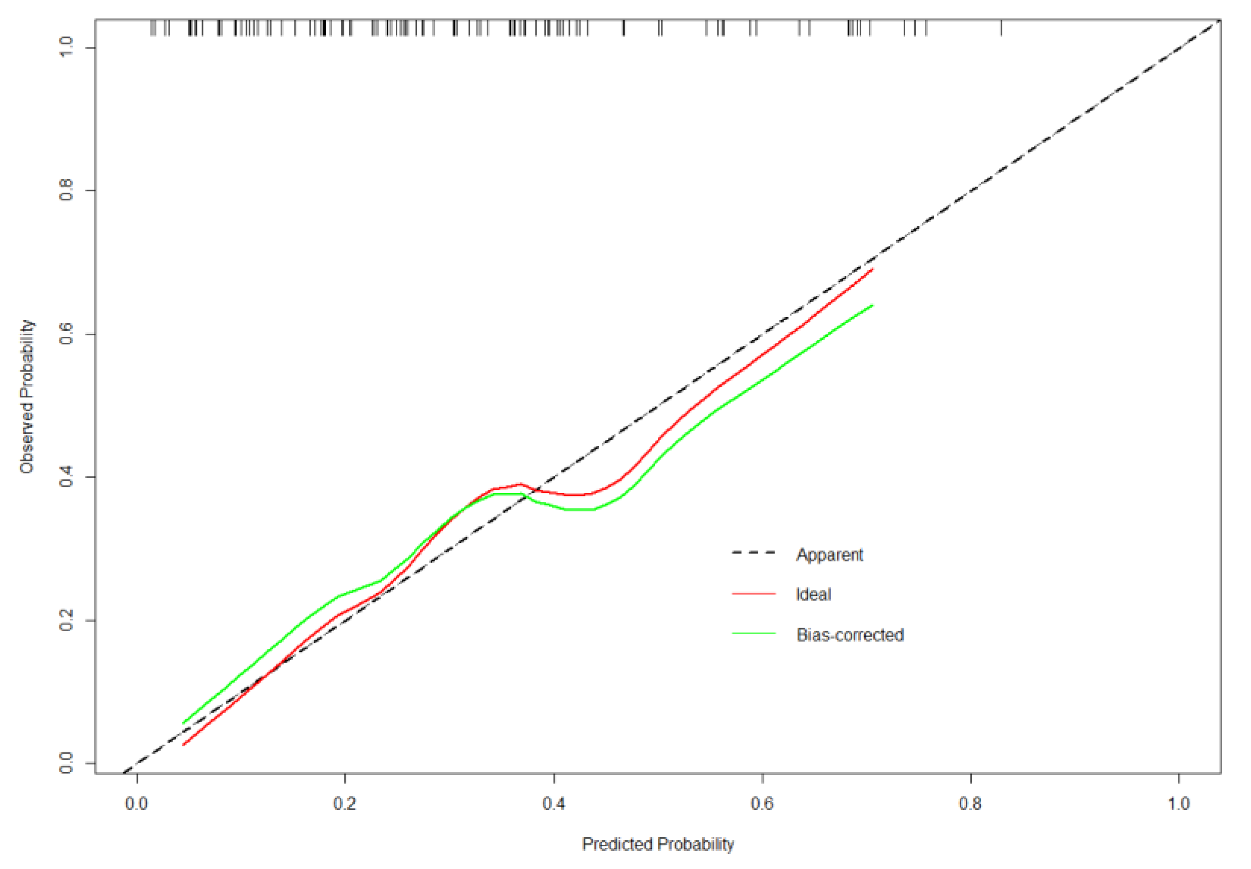 Brainsci 13 00219 g005