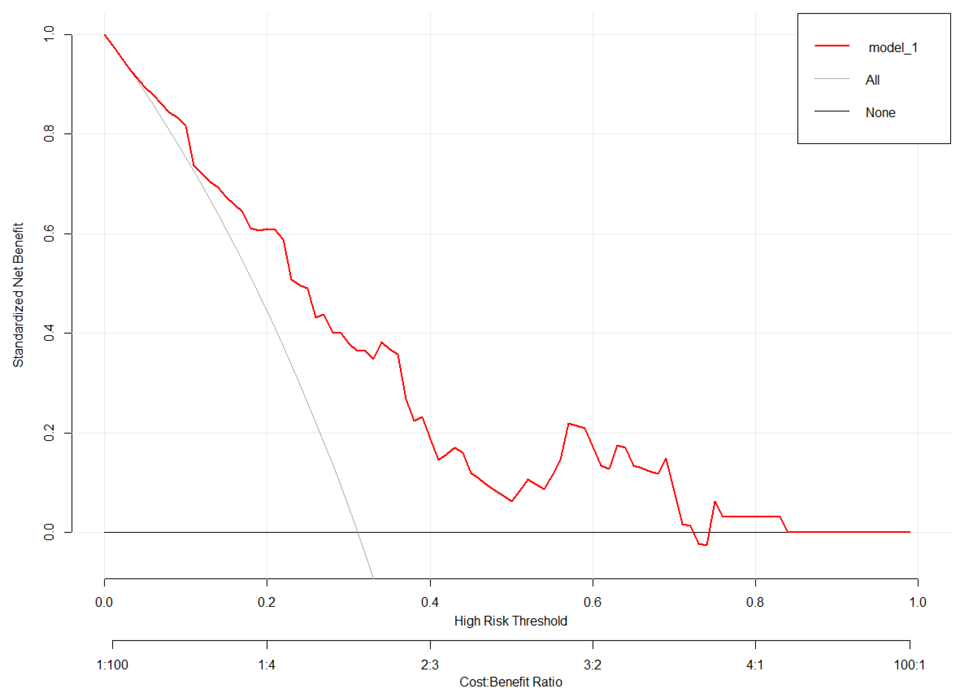 Brainsci 13 00219 g006