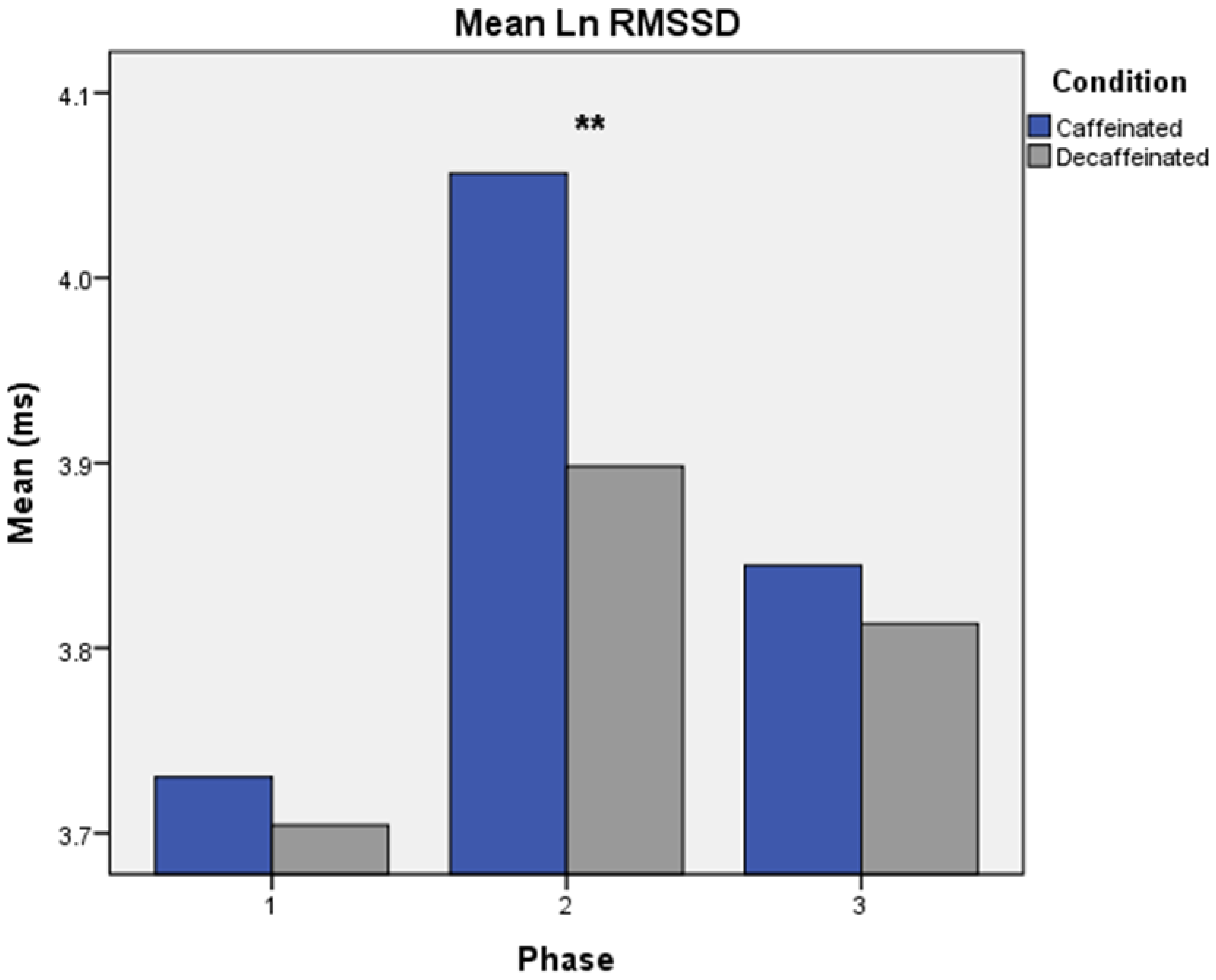 Brainsci 13 00224 g004