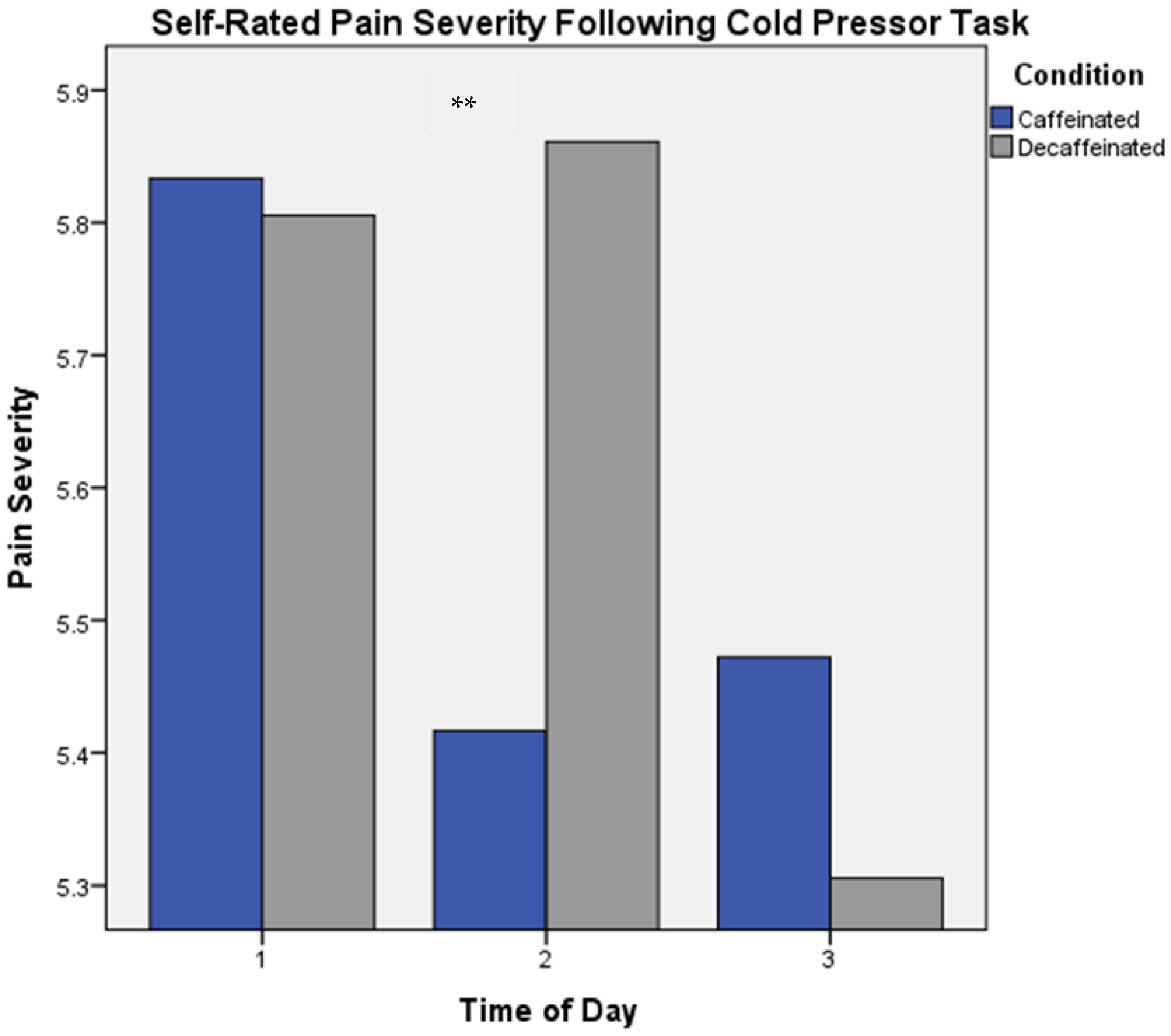 Brainsci 13 00224 g006