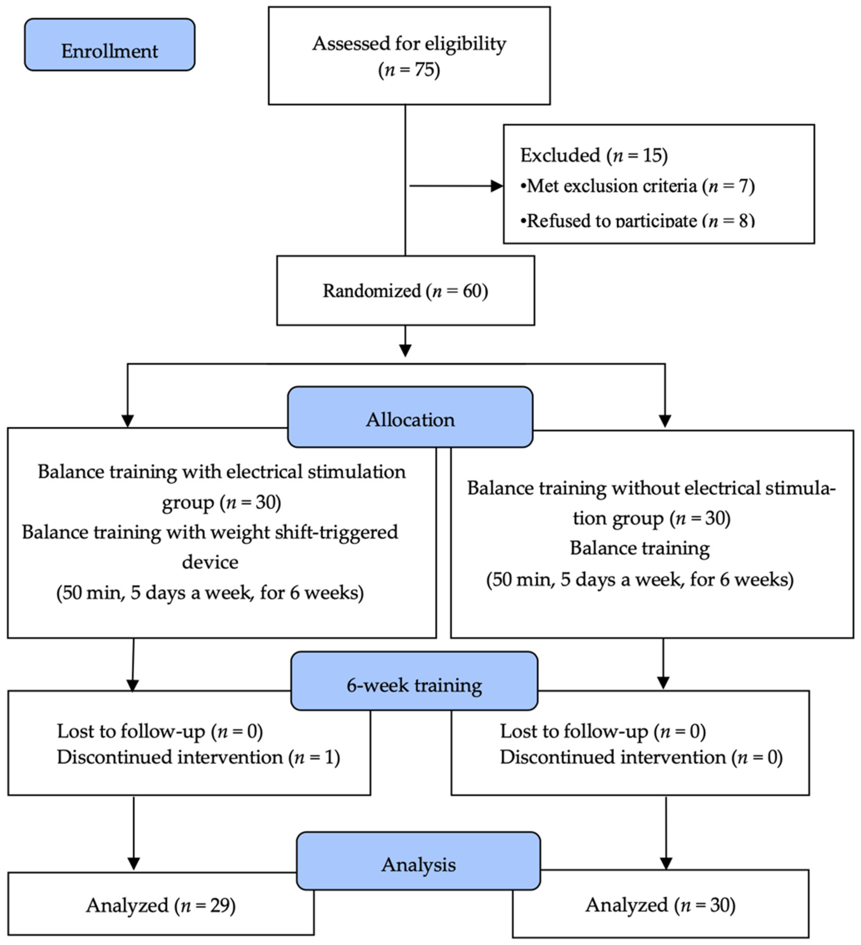 Brainsci 13 00225 g001