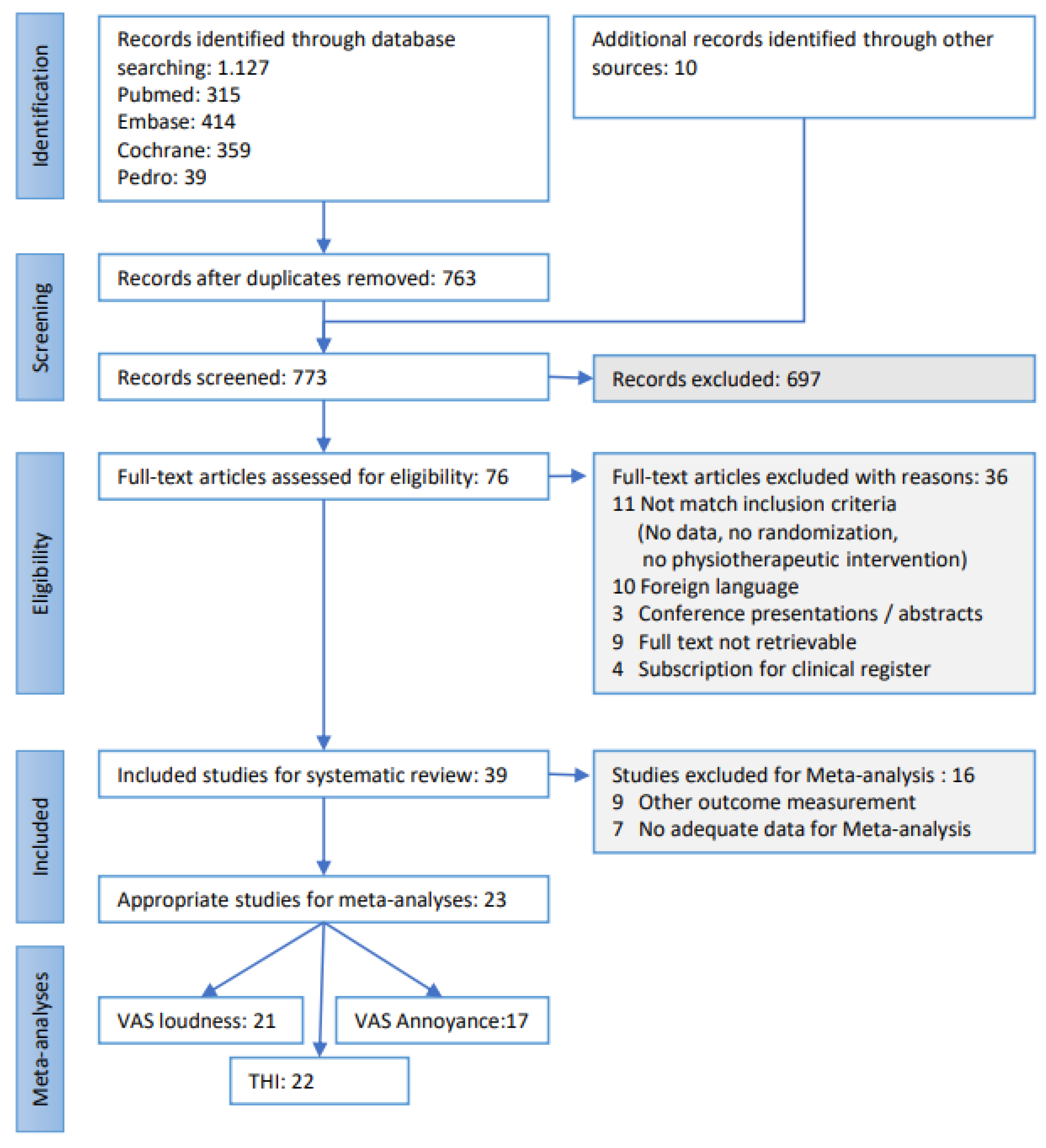Brainsci 13 00226 g001