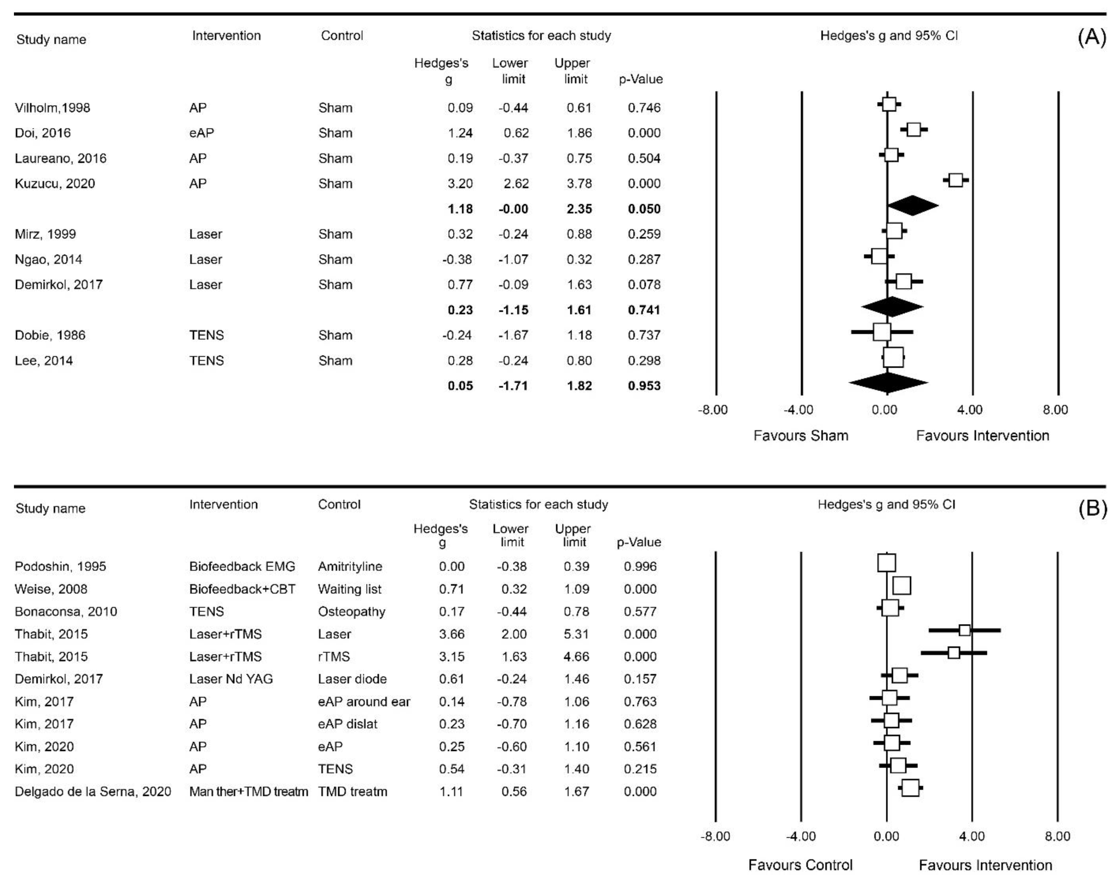 Brainsci 13 00226 g002