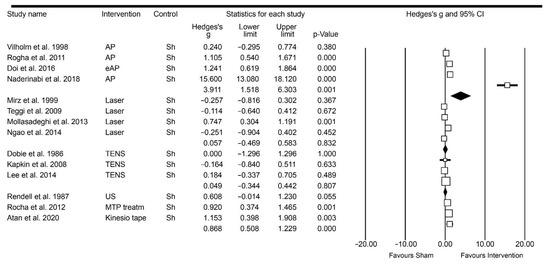 Brainsci 13 00226 g0a2