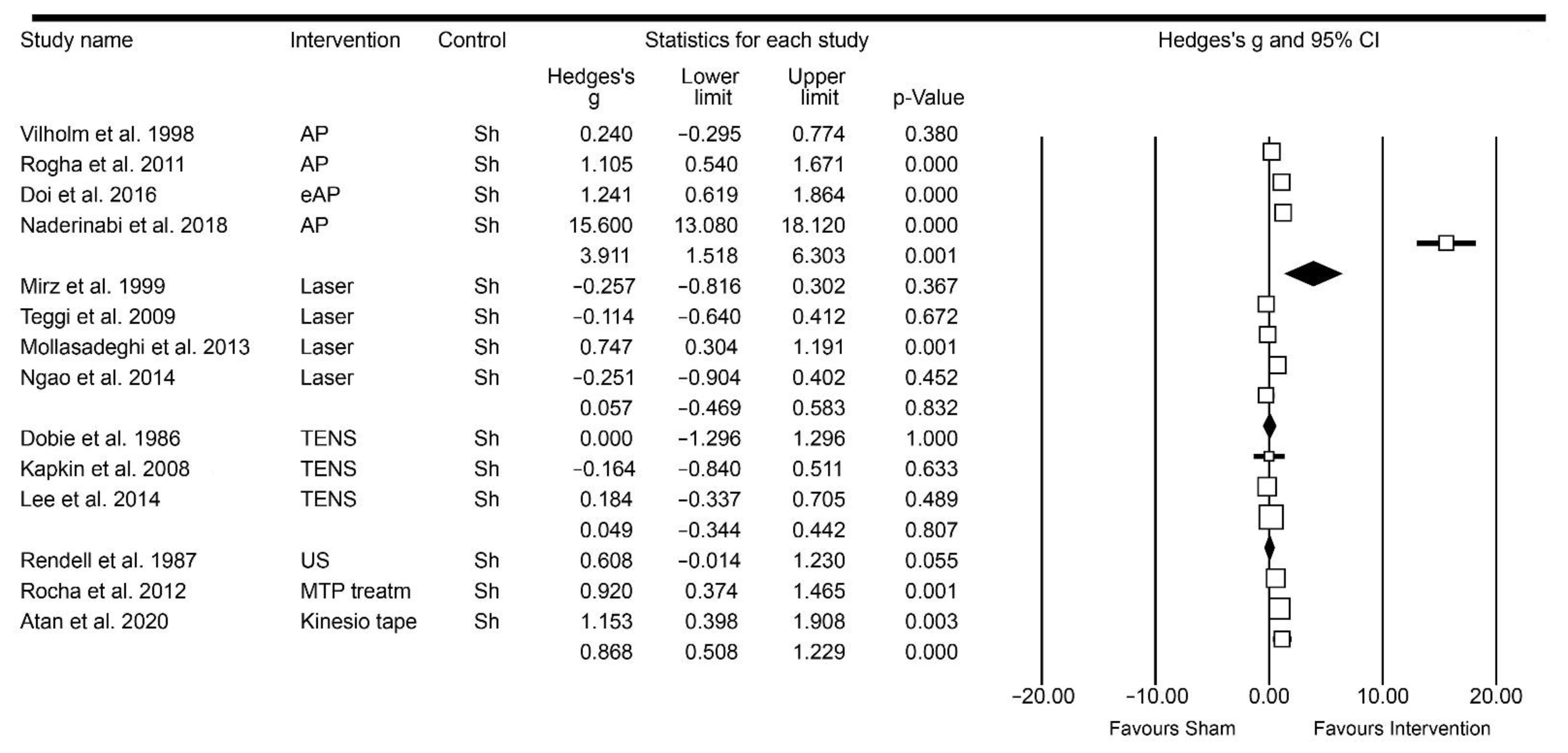 Brainsci 13 00226 g0a2