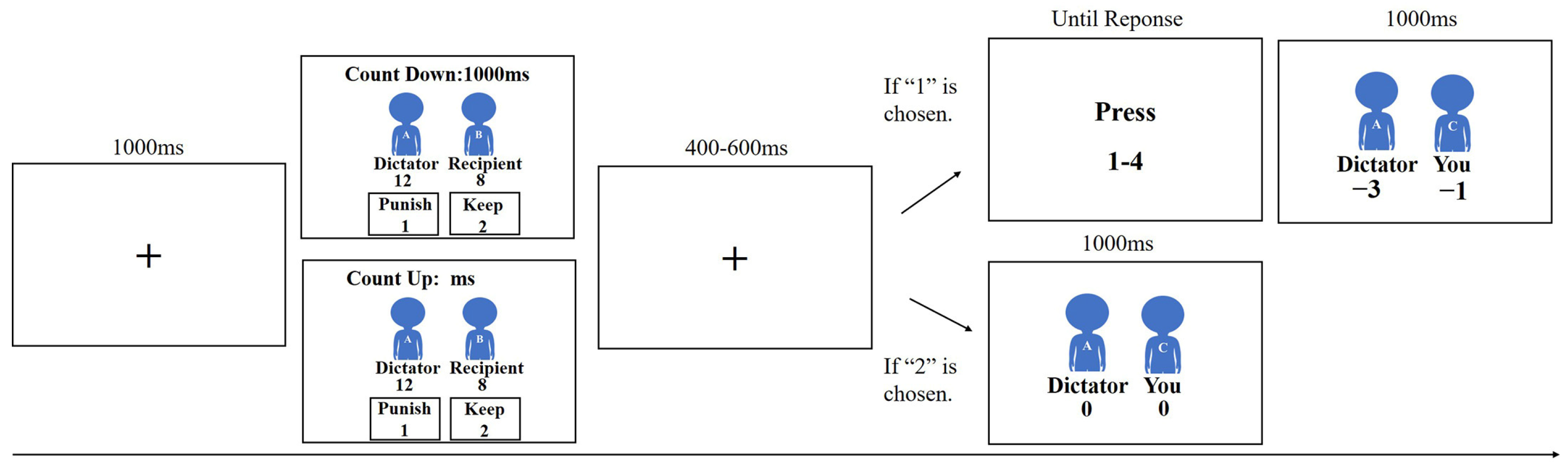 Brainsci 13 00227 g001