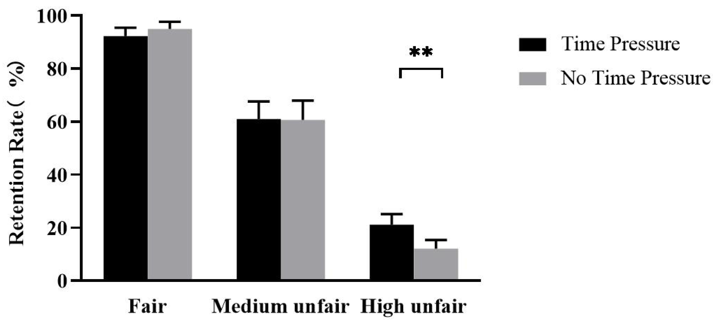 Brainsci 13 00227 g002