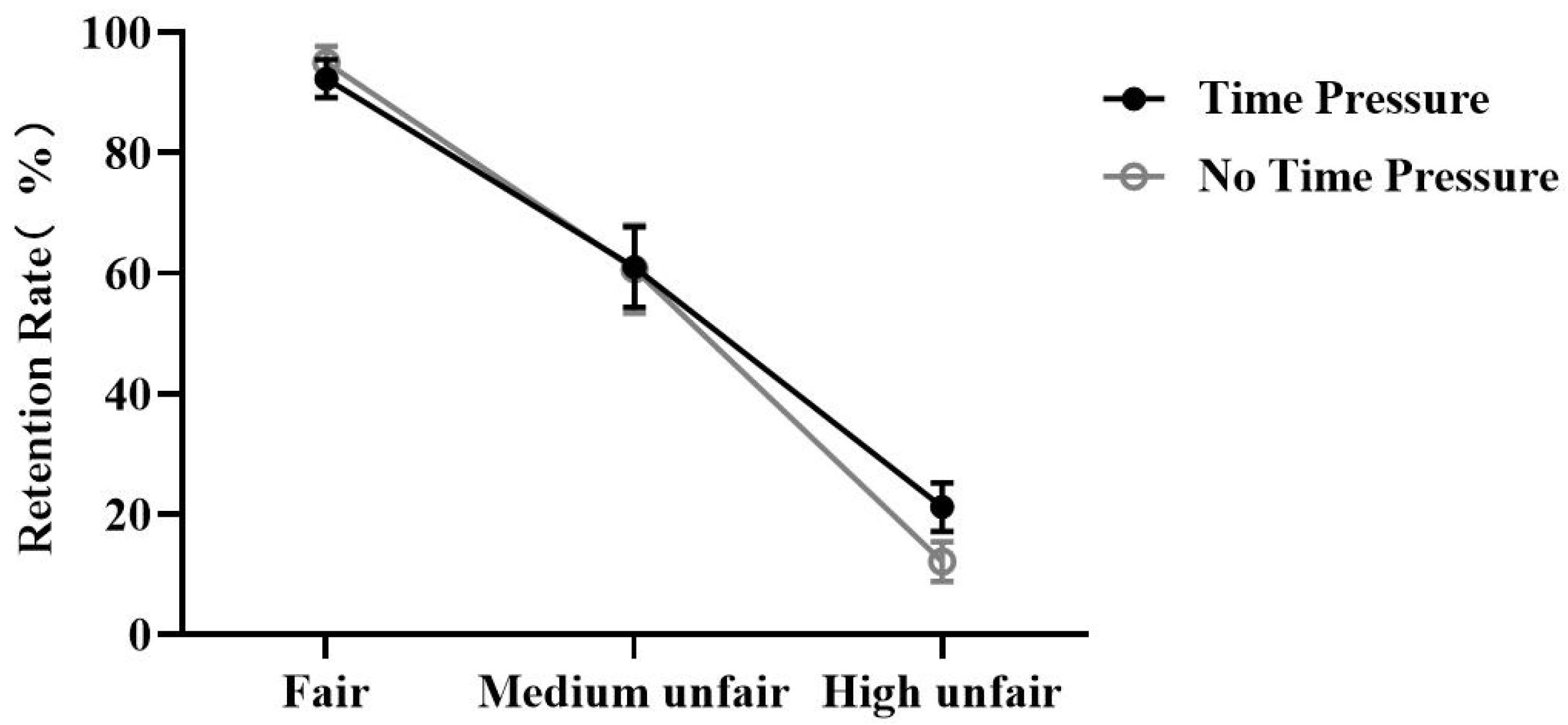 Brainsci 13 00227 g003