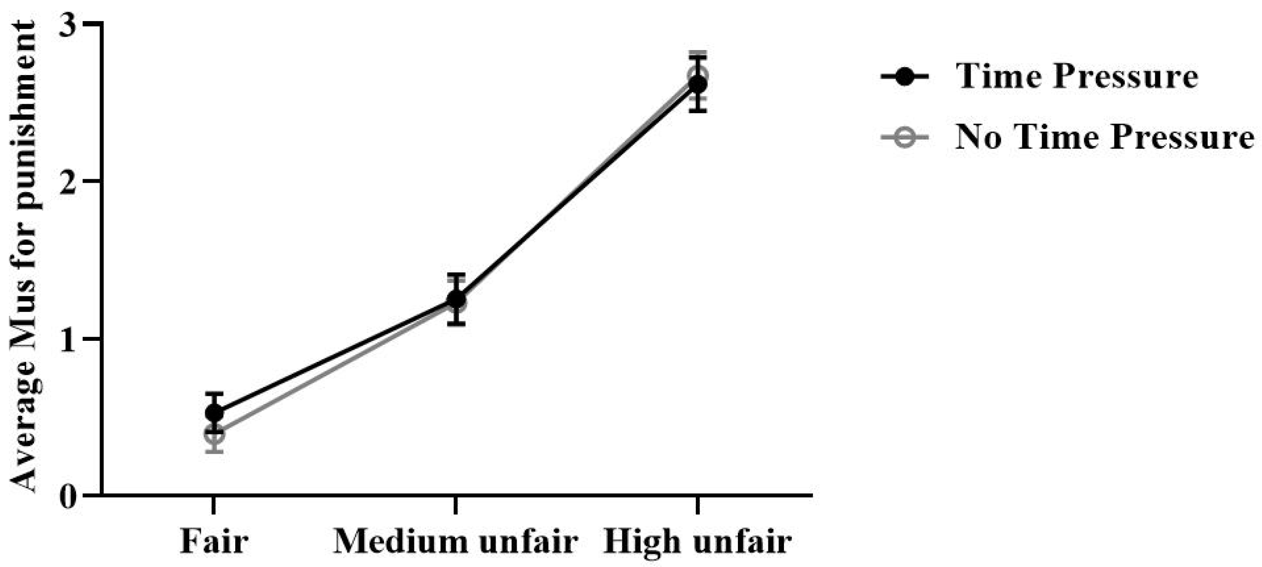 Brainsci 13 00227 g004