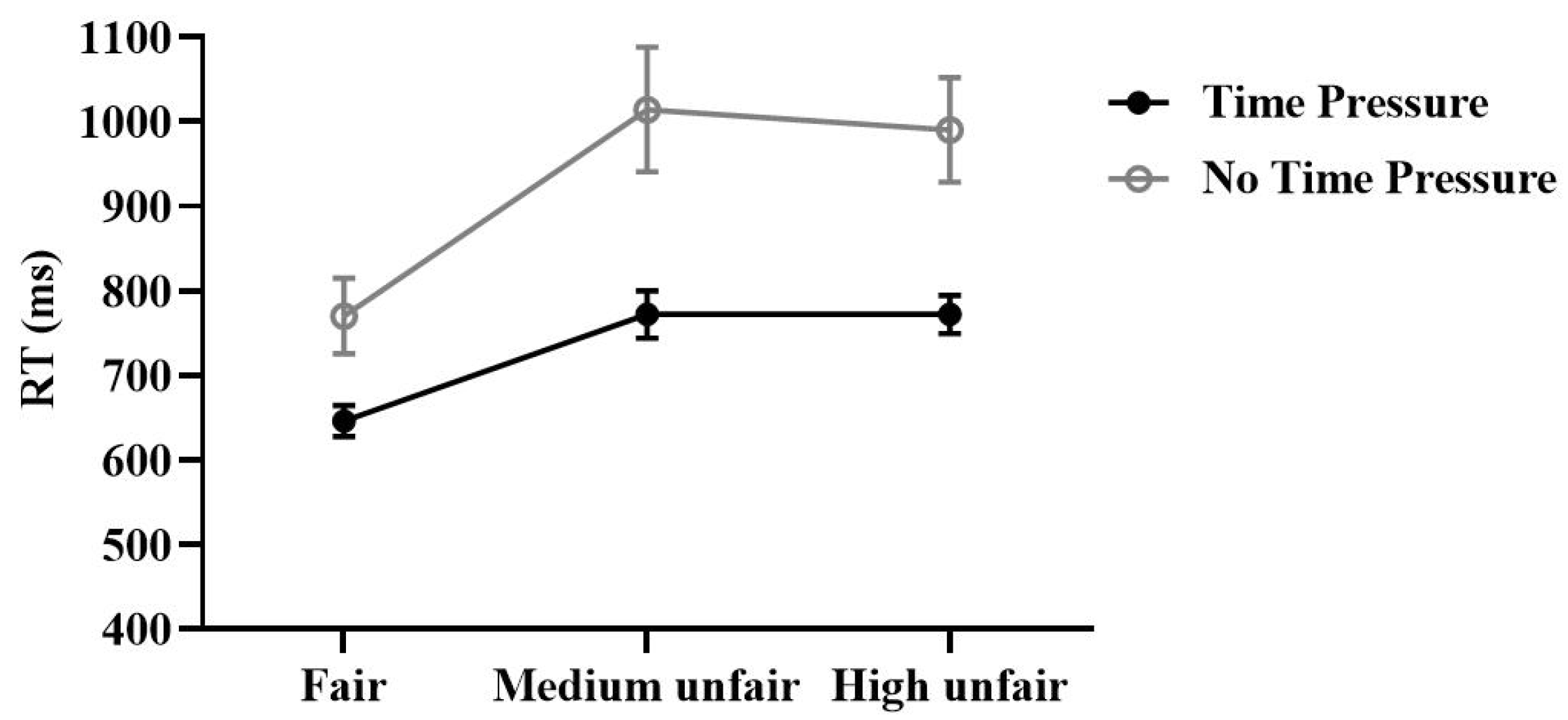 Brainsci 13 00227 g005