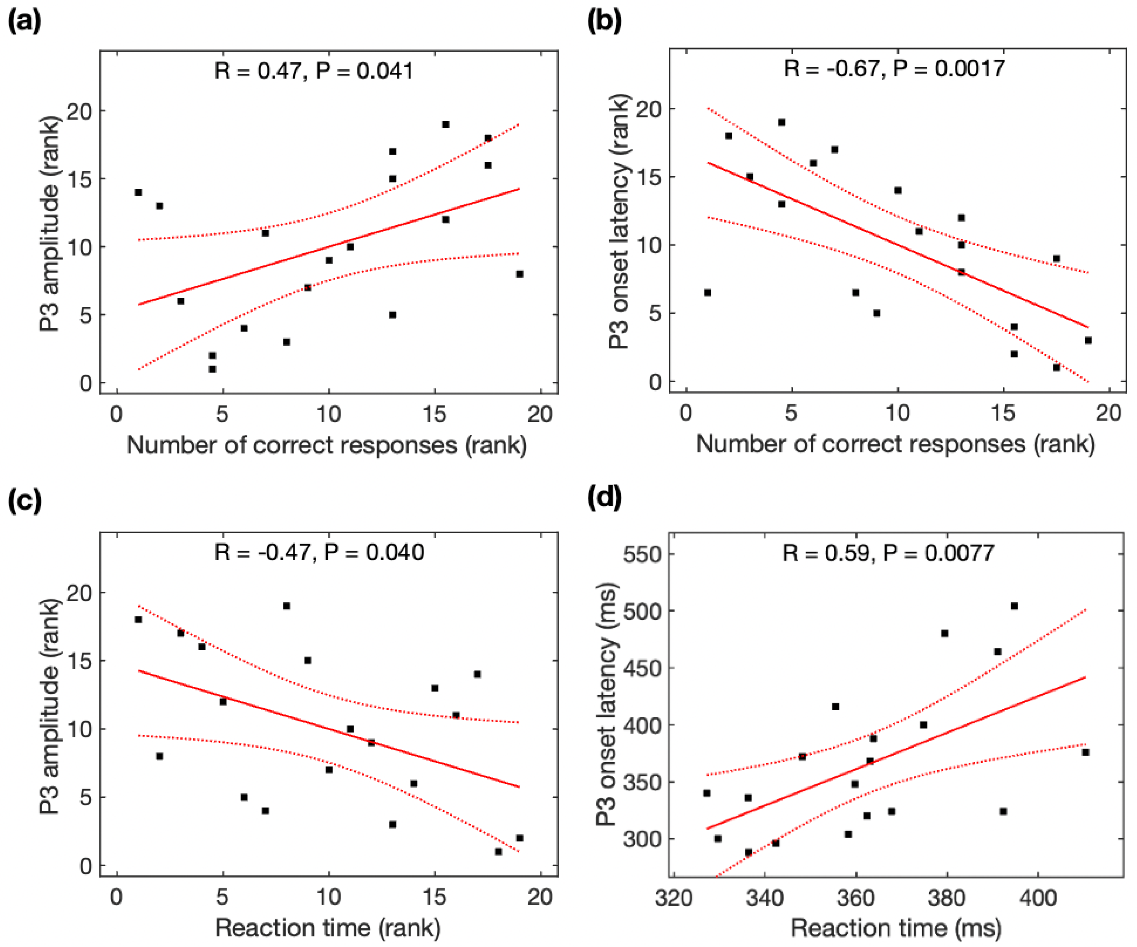 Brainsci 13 00228 g003