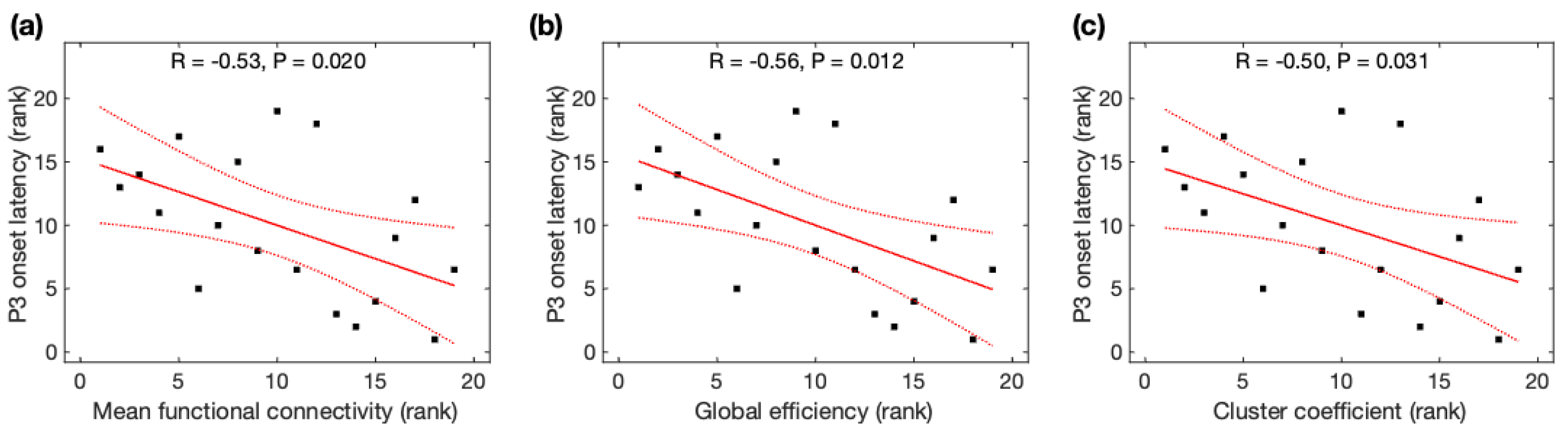 Brainsci 13 00228 g004